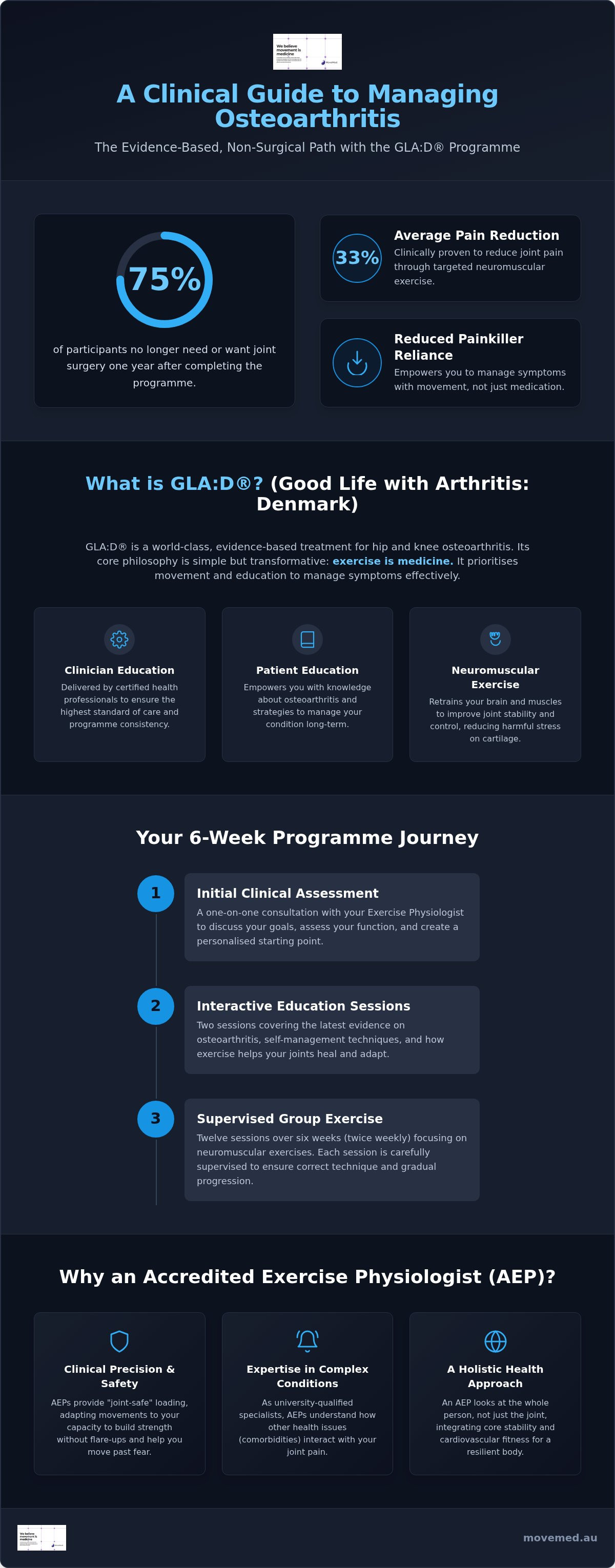 Gla d program exercise physiologist