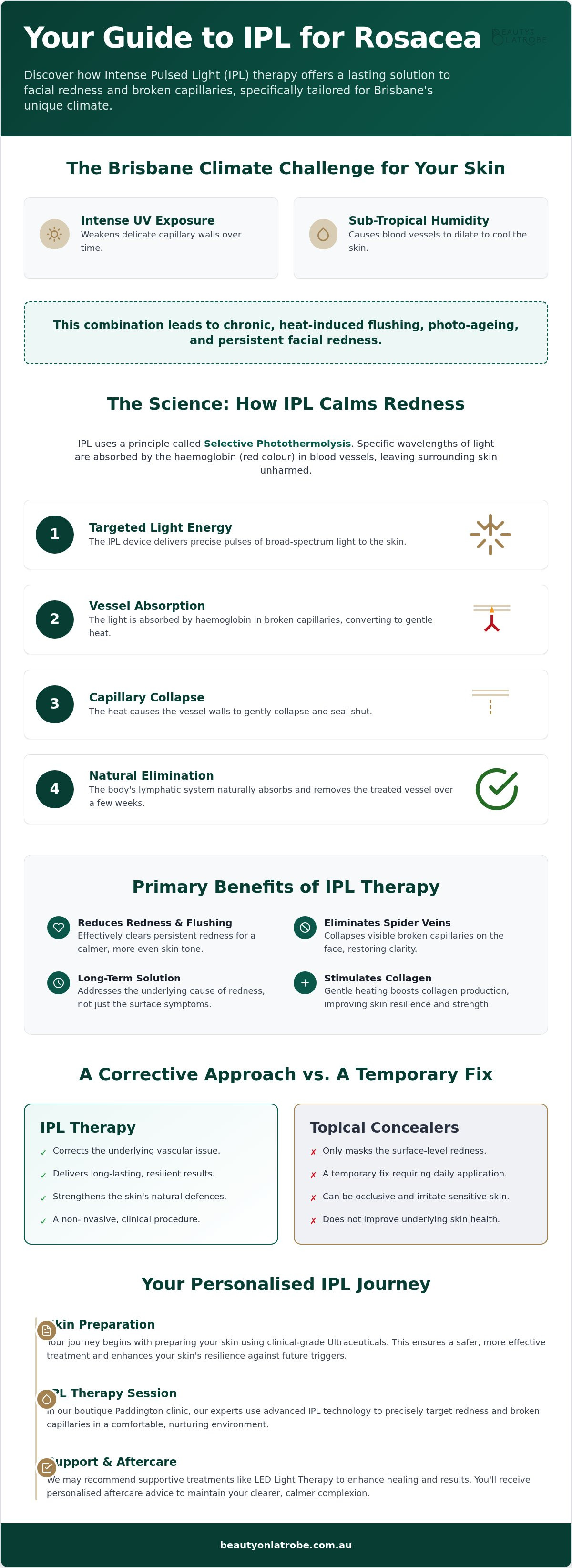 IPL for rosacea Brisbane