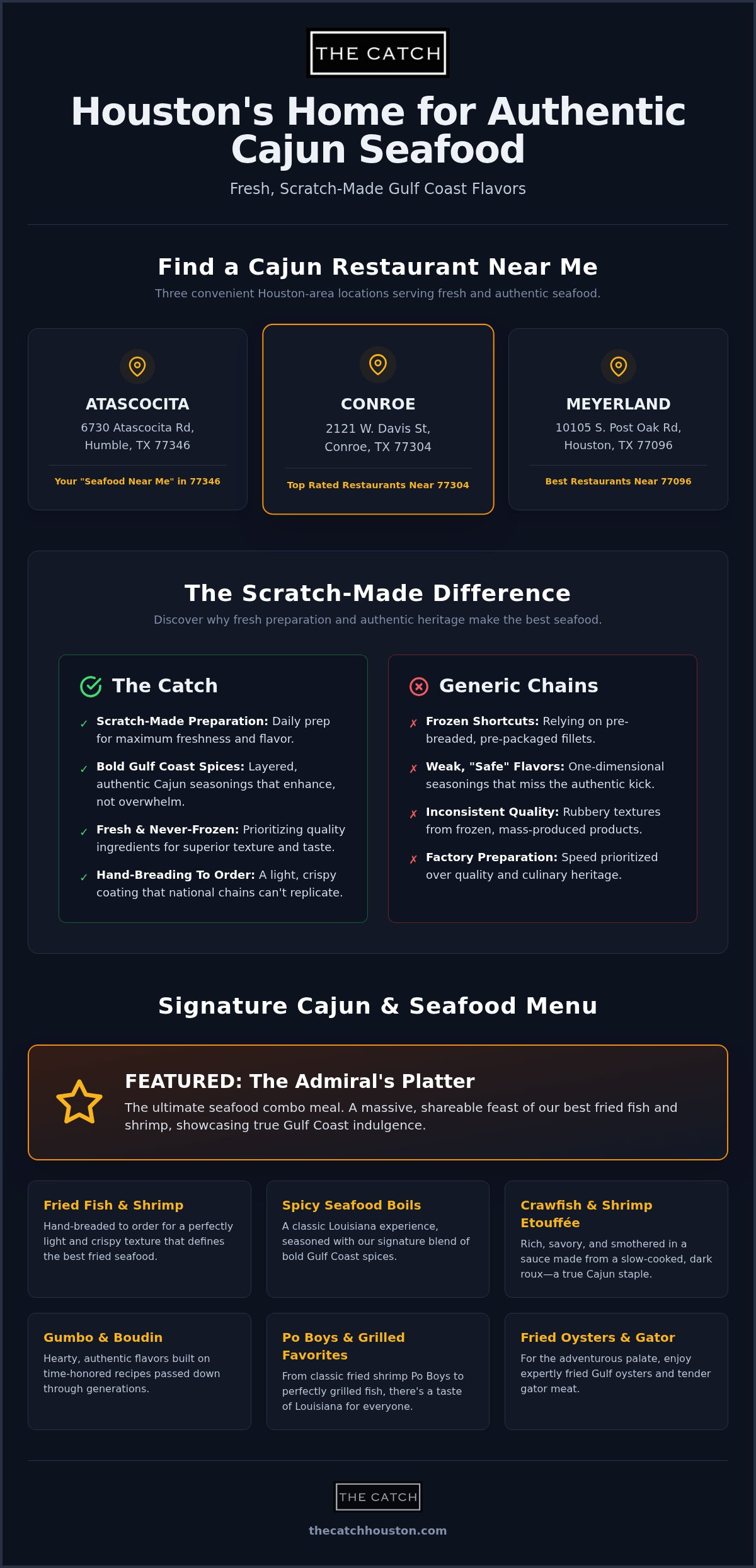 Best seafood in atascocita