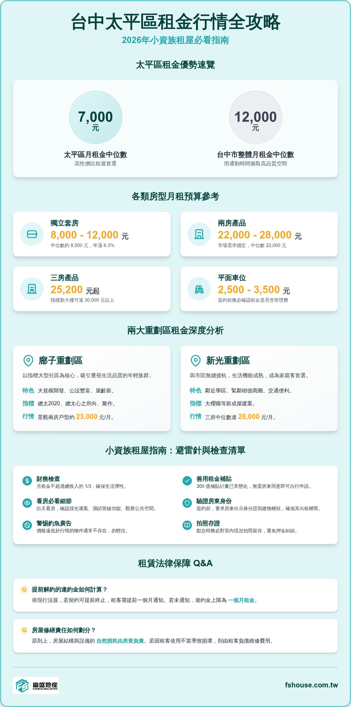 太平租金行情