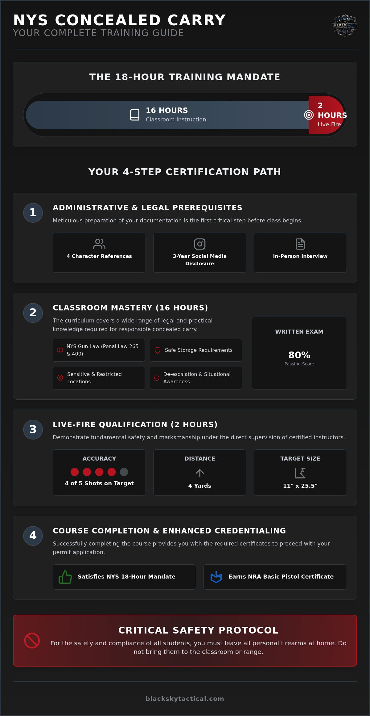 How to prepare for NY concealed carry class