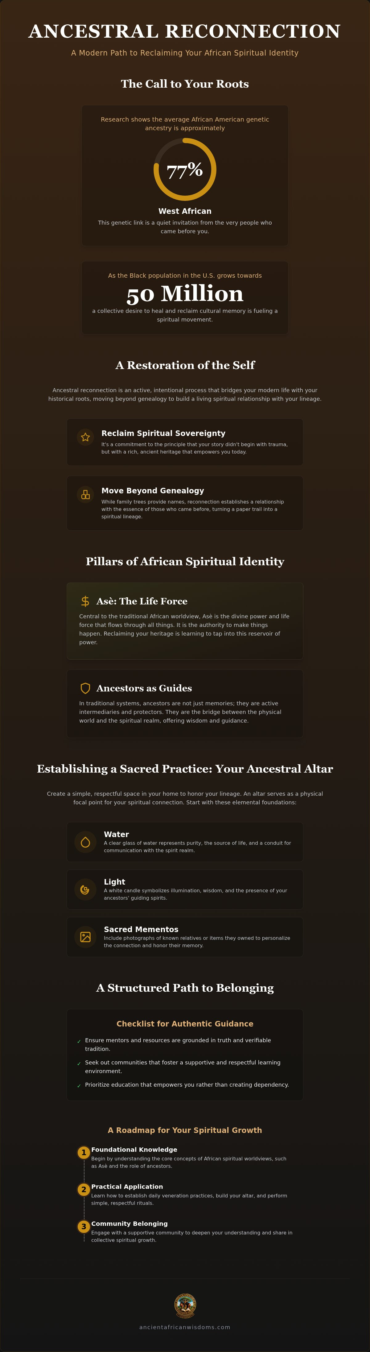 Ancestral reconnection for Black adults