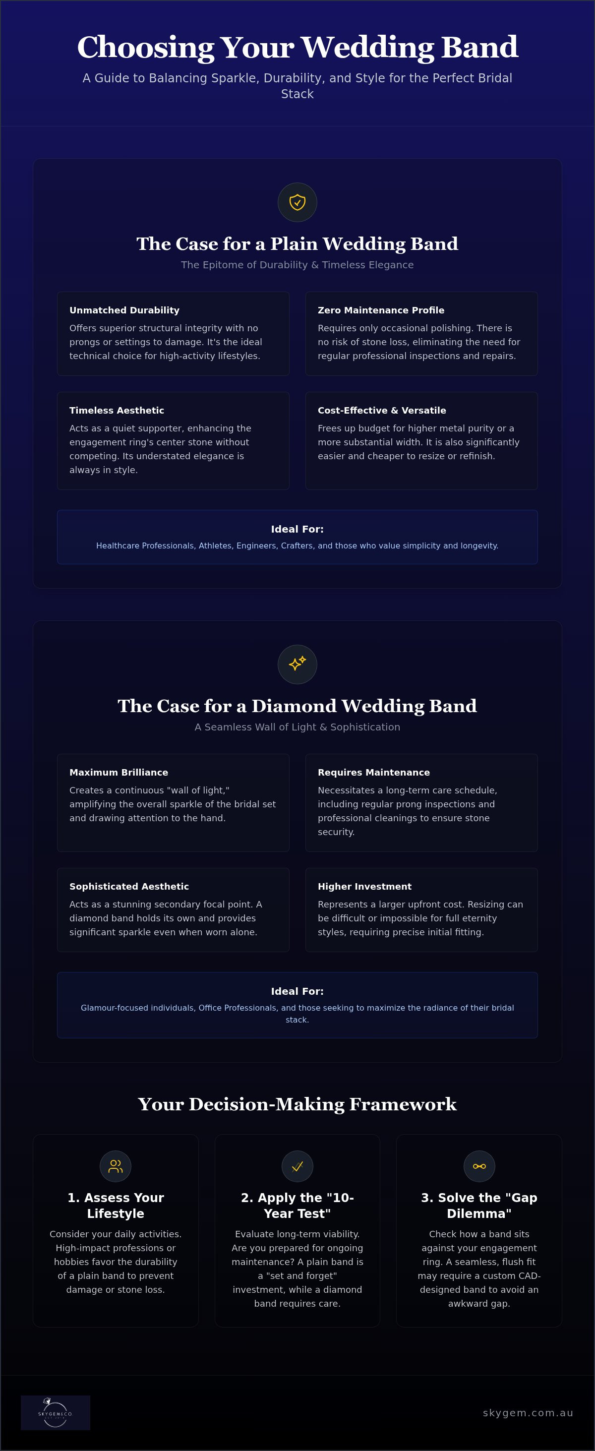 Choosing between a plain or diamond wedding band