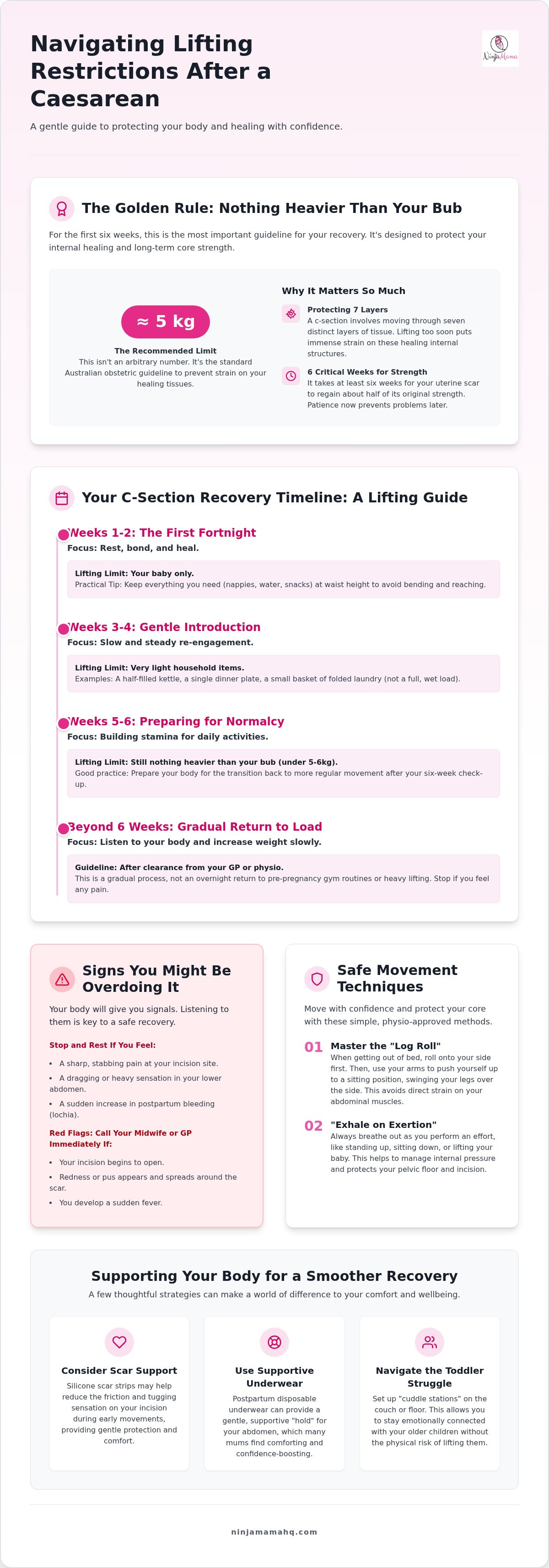 Lifting restrictions after c-section