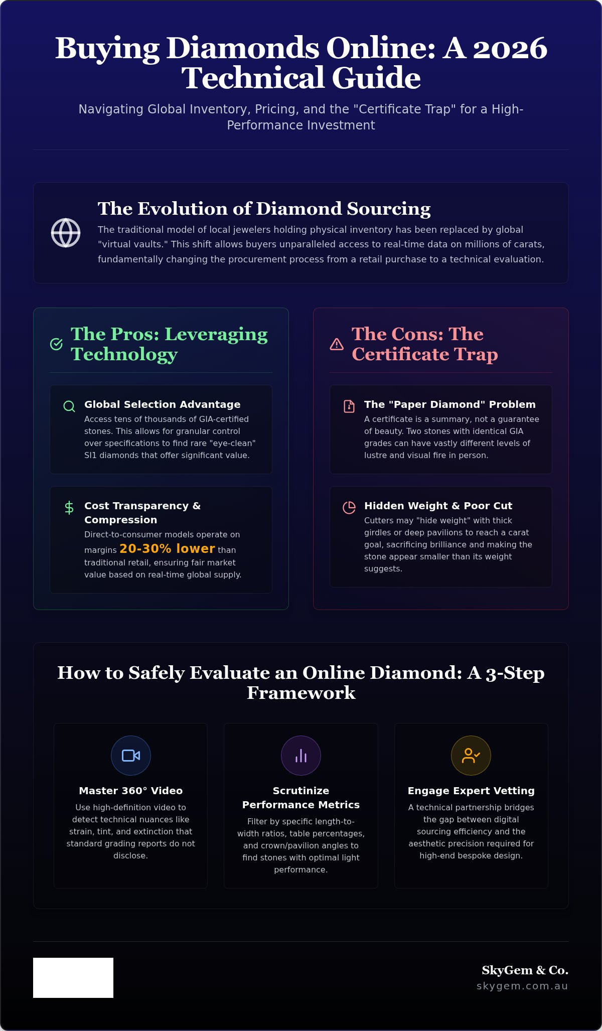 Pros and cons of buying a diamond online