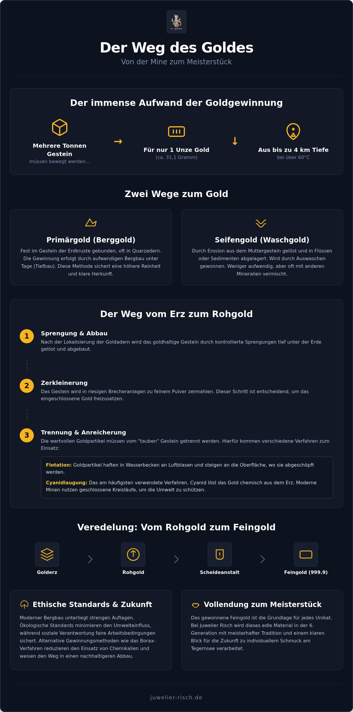 Goldgewinnung unter Tage