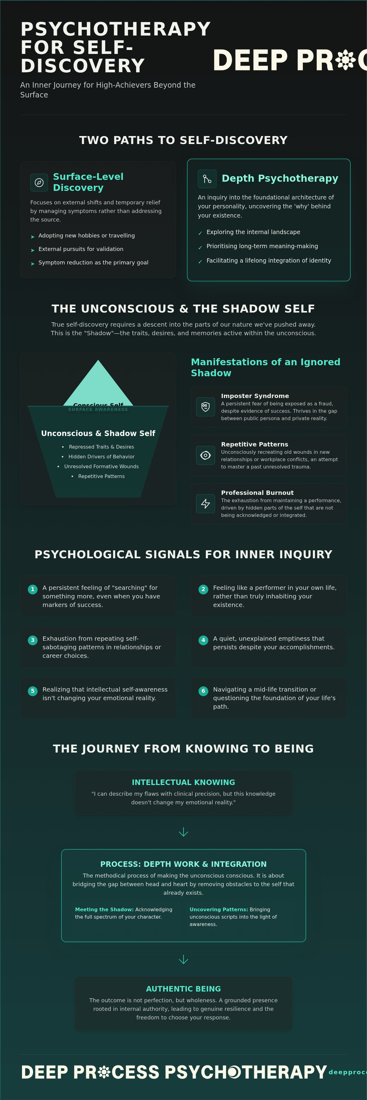 Psychotherapy for self discovery