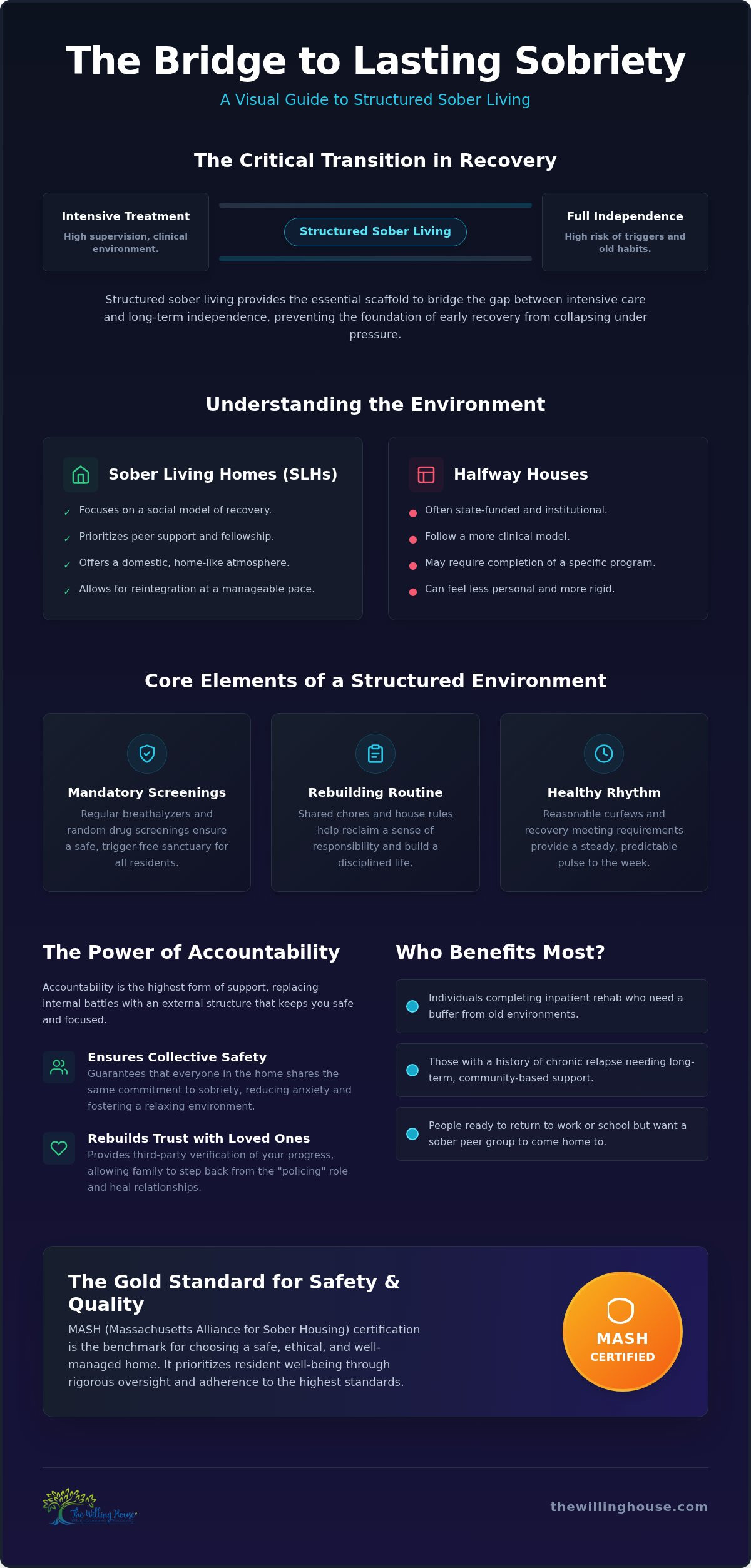 Benefits of independent sober living