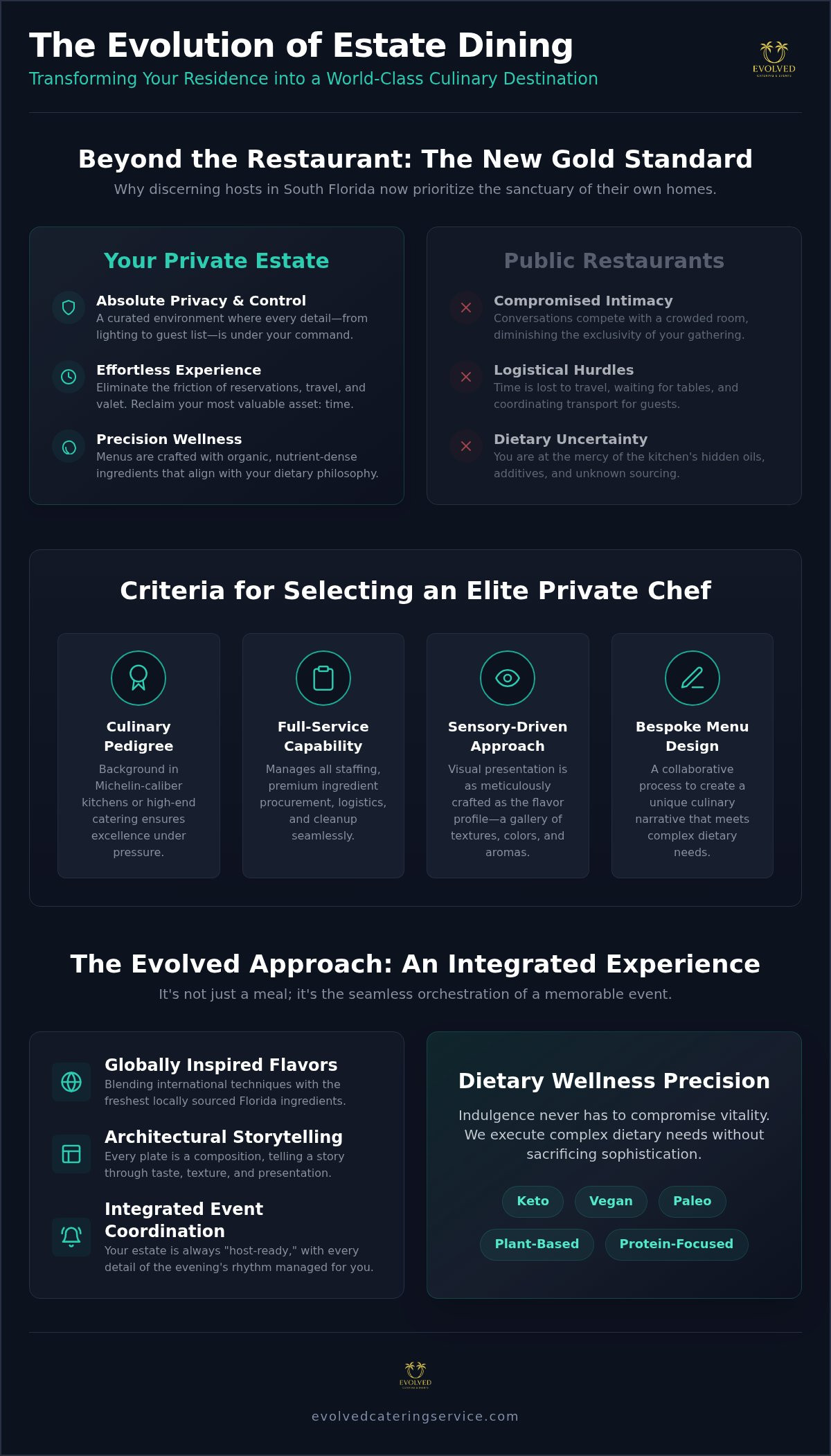 Private chef services Boca Raton