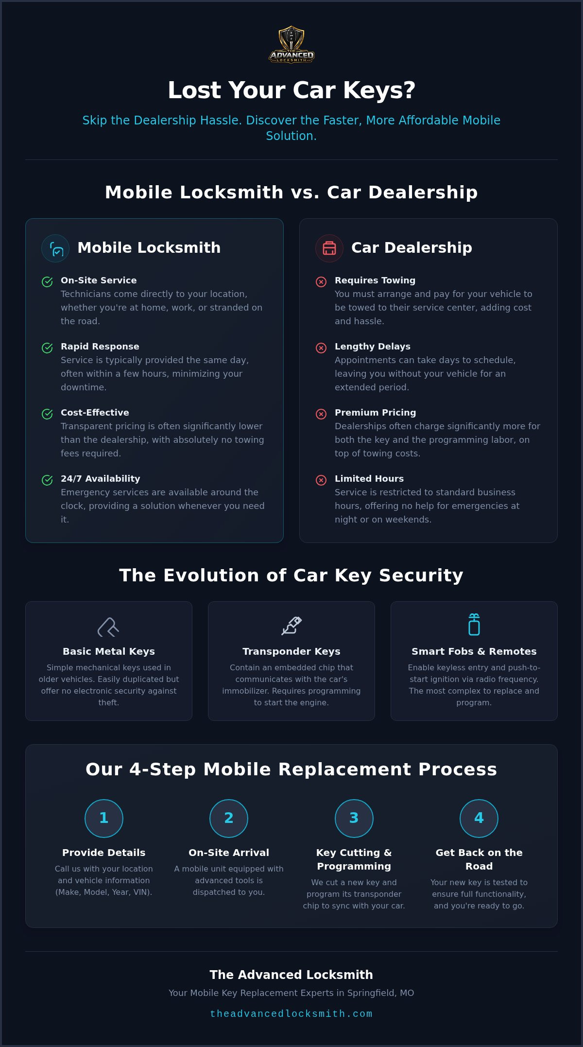 Car key replacement Springfield MO