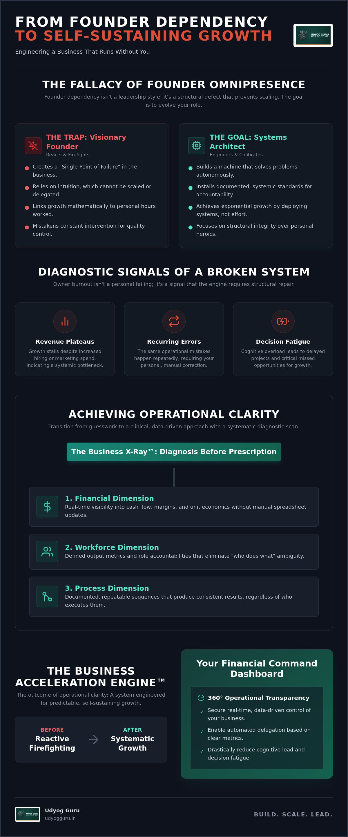 Operational clarity for founders