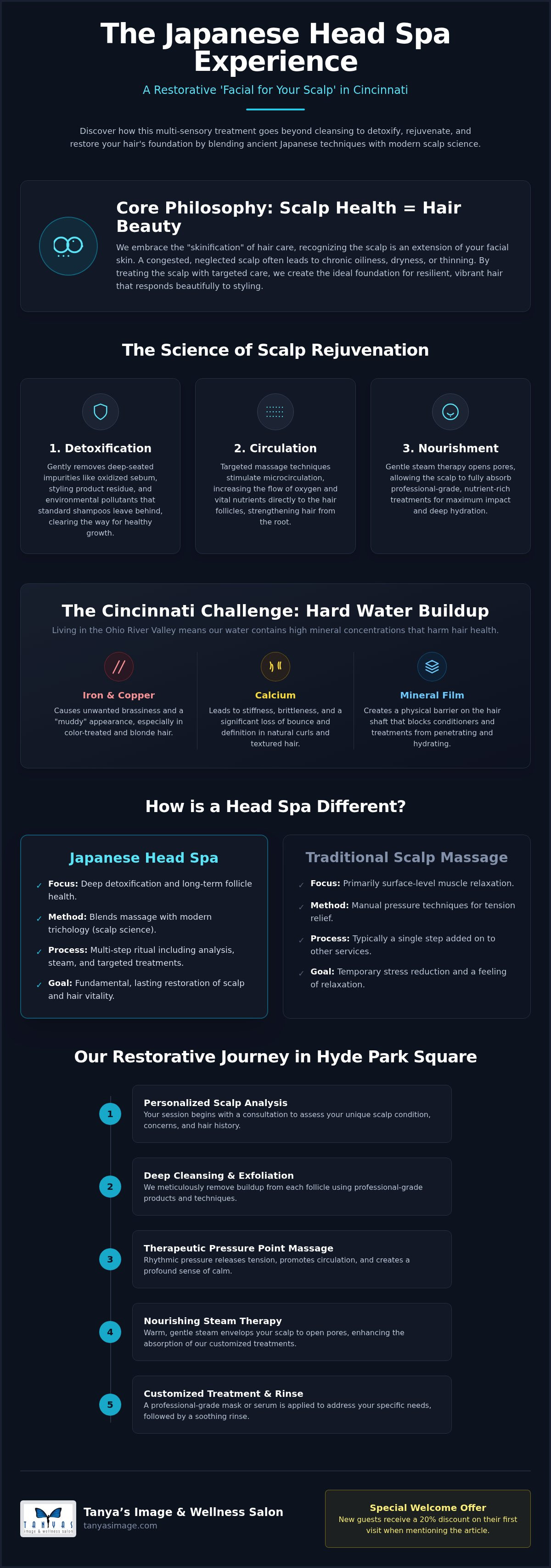 Japanese head spa Cincinnati