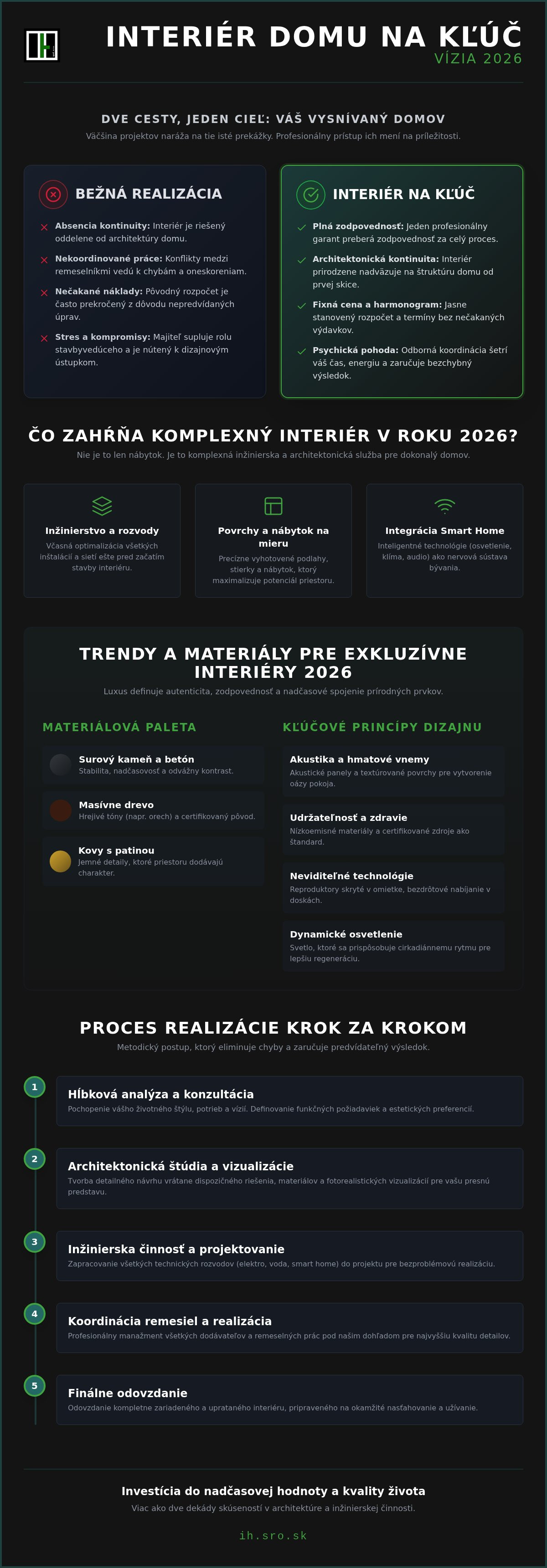 Interiér domu na kľúč