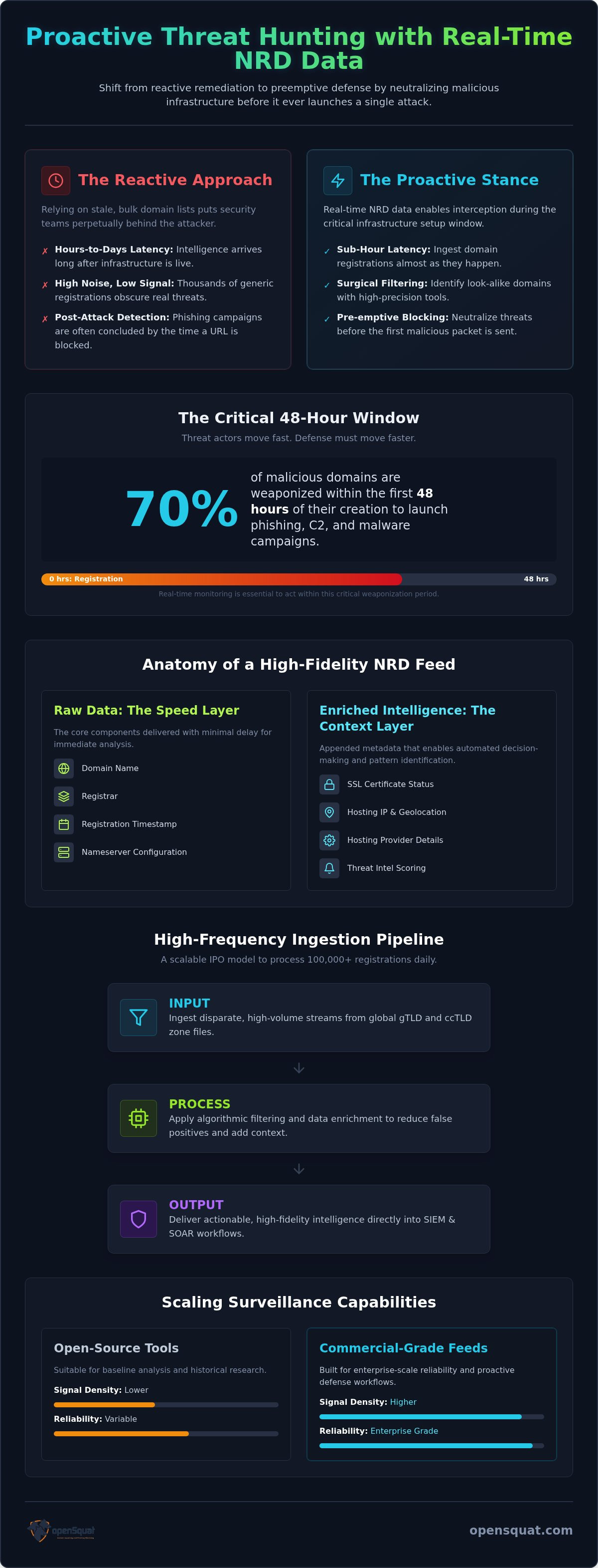 Real-time NRD data