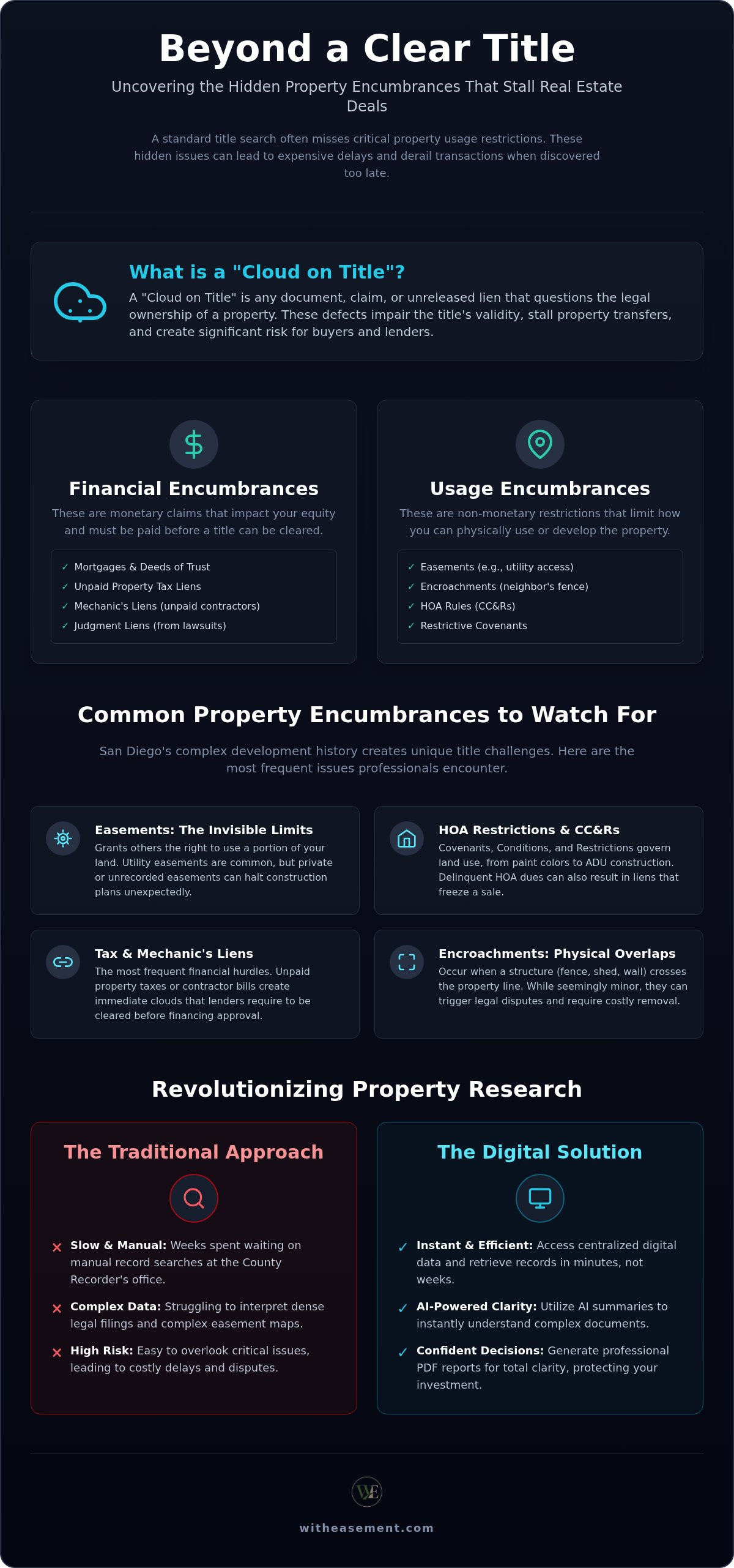 Property encumbrance issues San Diego