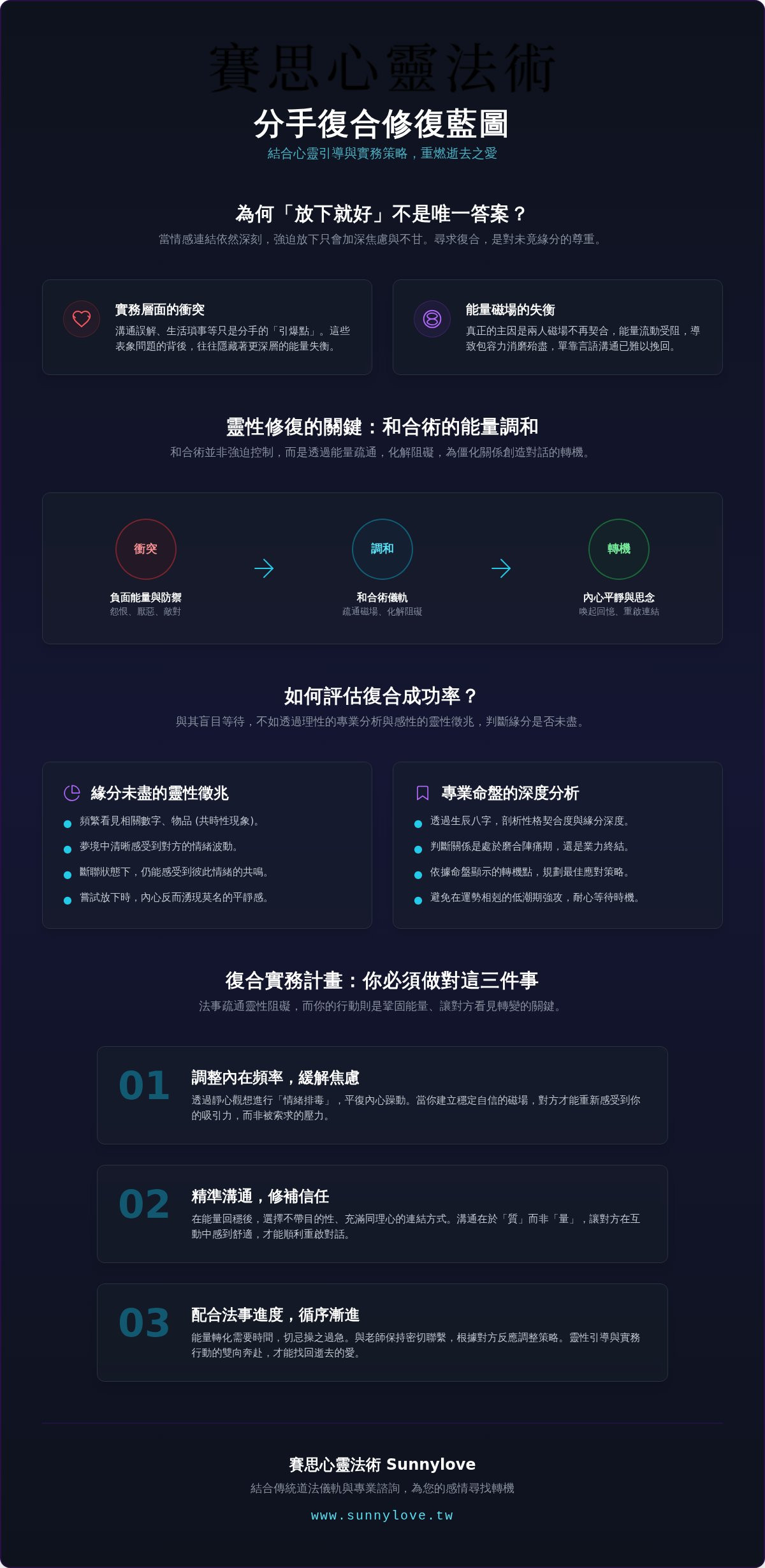 分手復合