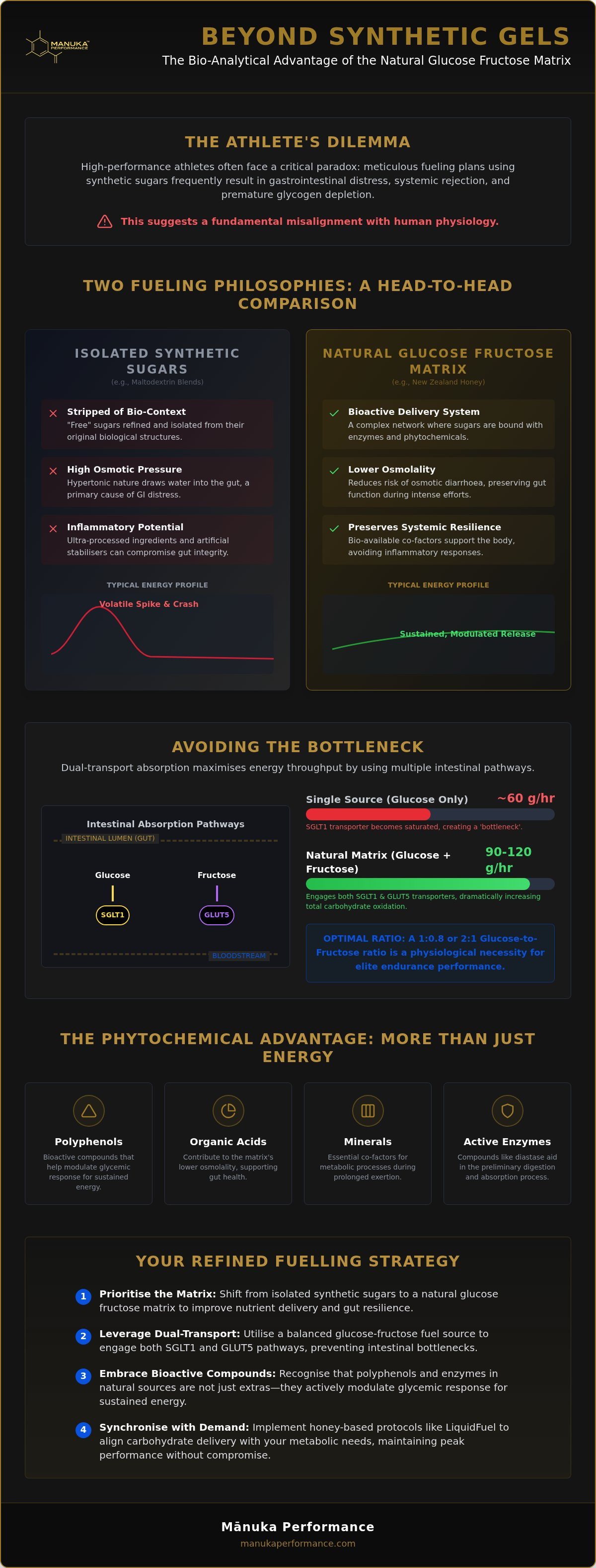 Natural glucose fructose matrix