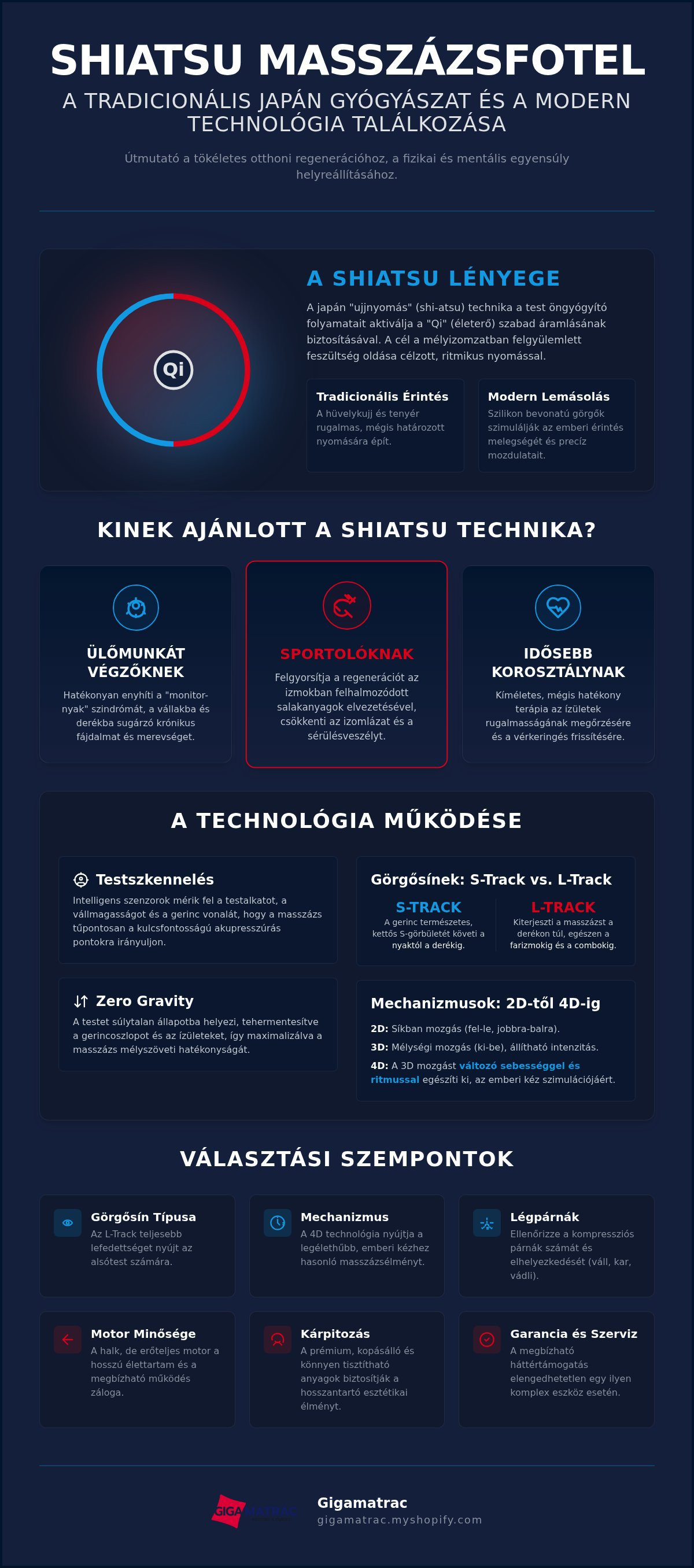 Shiatsu masszázsfotel