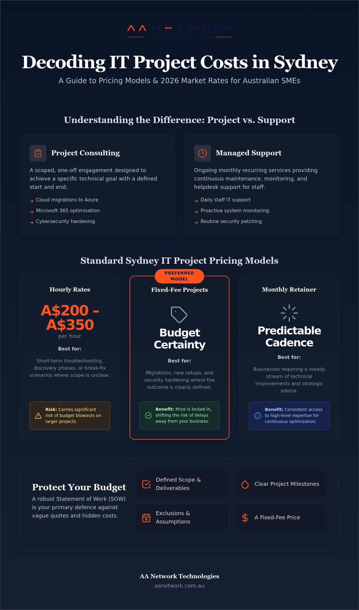 IT project consulting costs Sydney