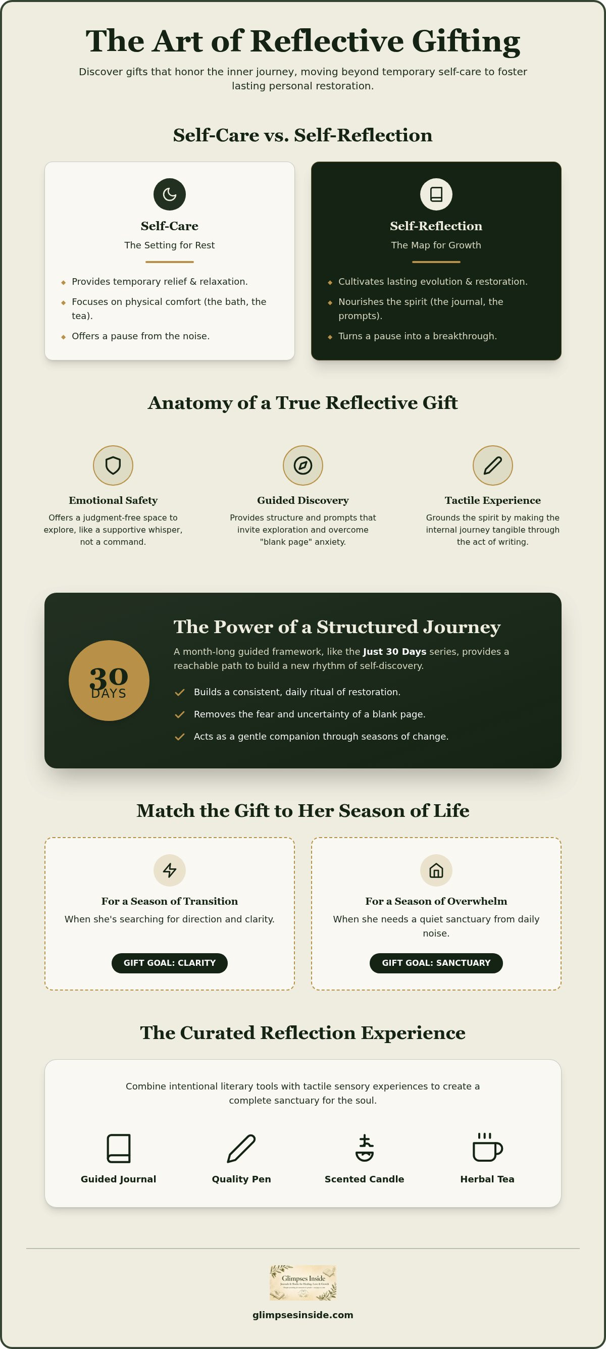 Self reflection gifts for women