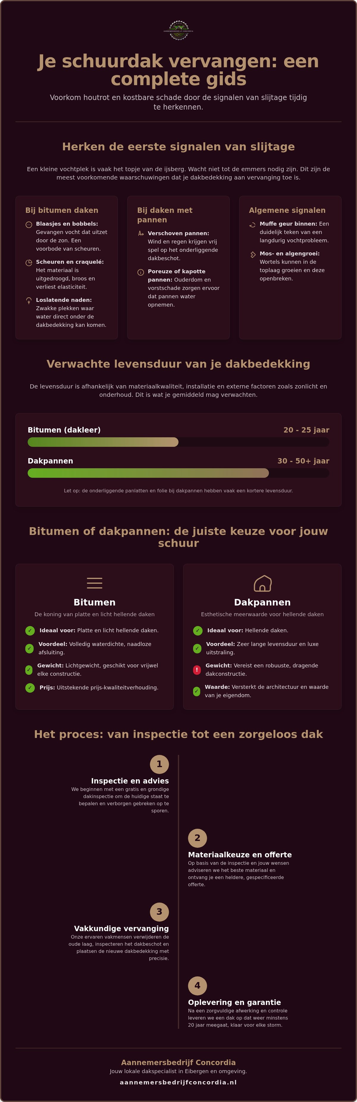 Dakbedekking schuurdak vervangen