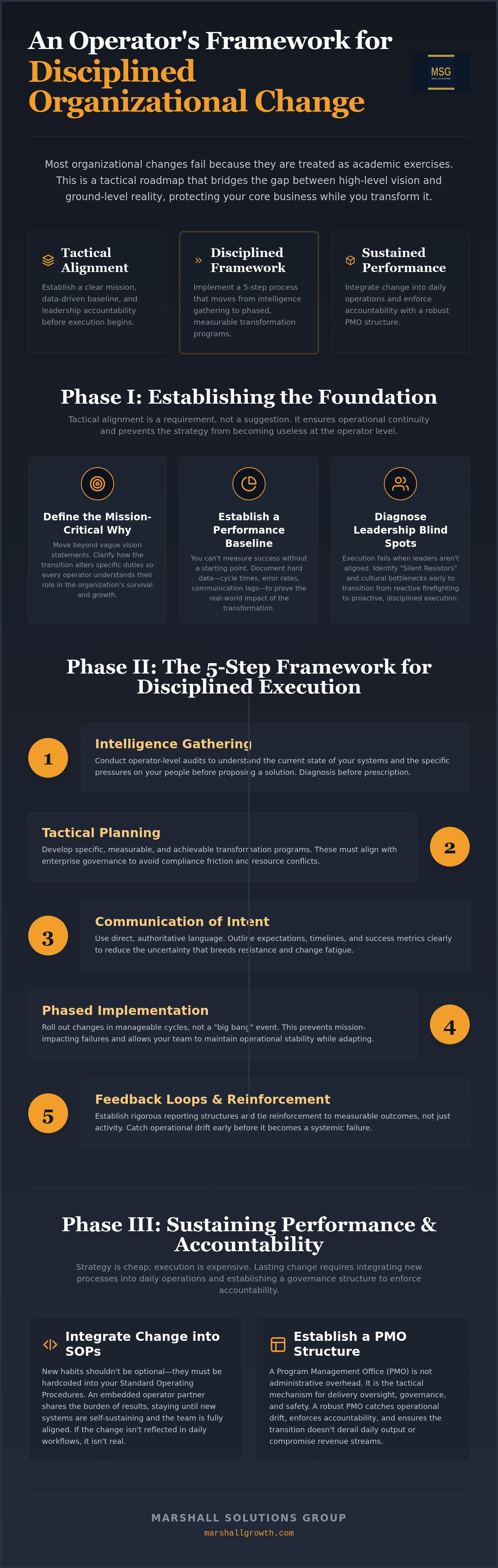 Leading a team through organizational change