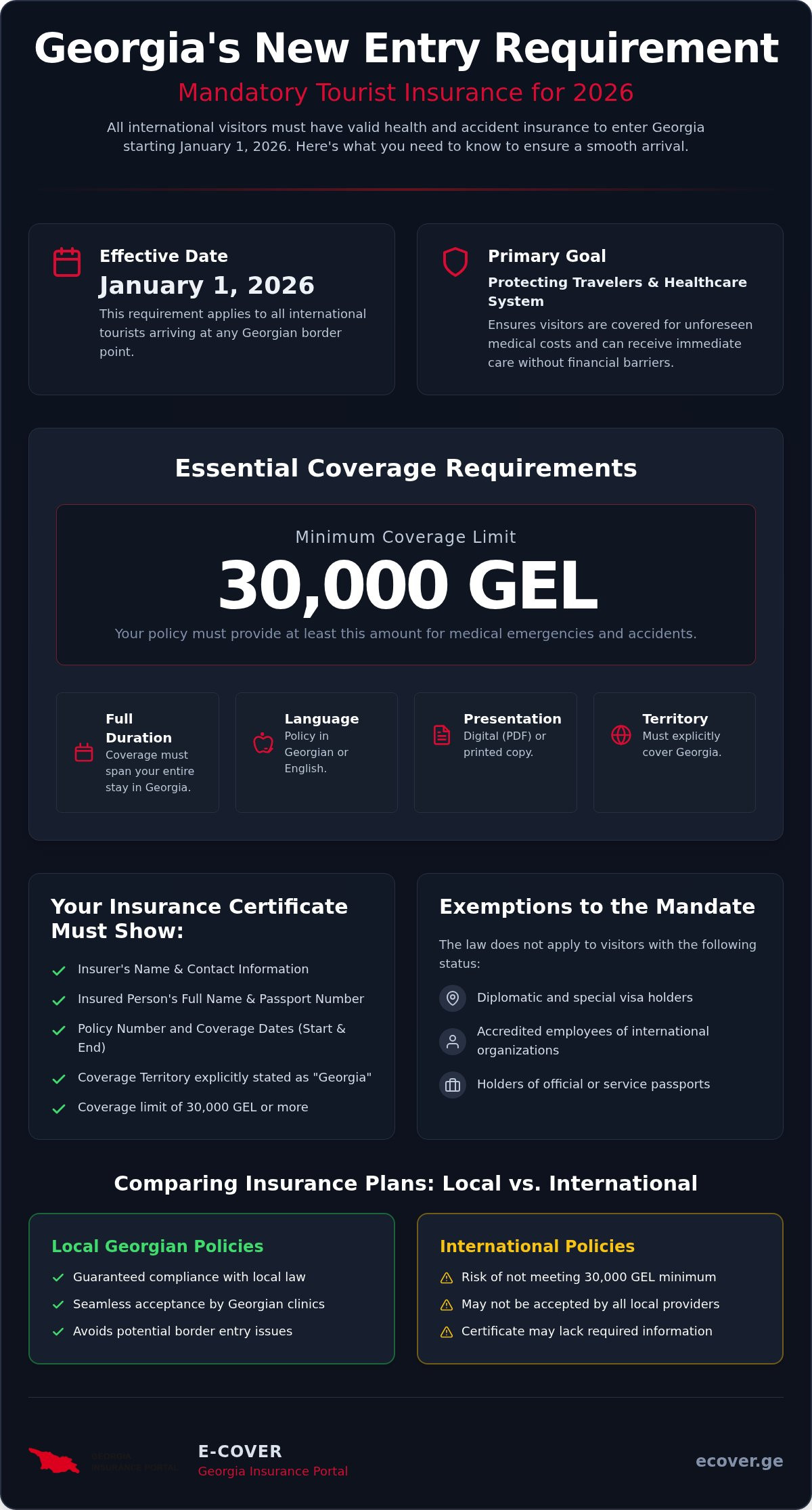 Health insurance for tourists in Georgia