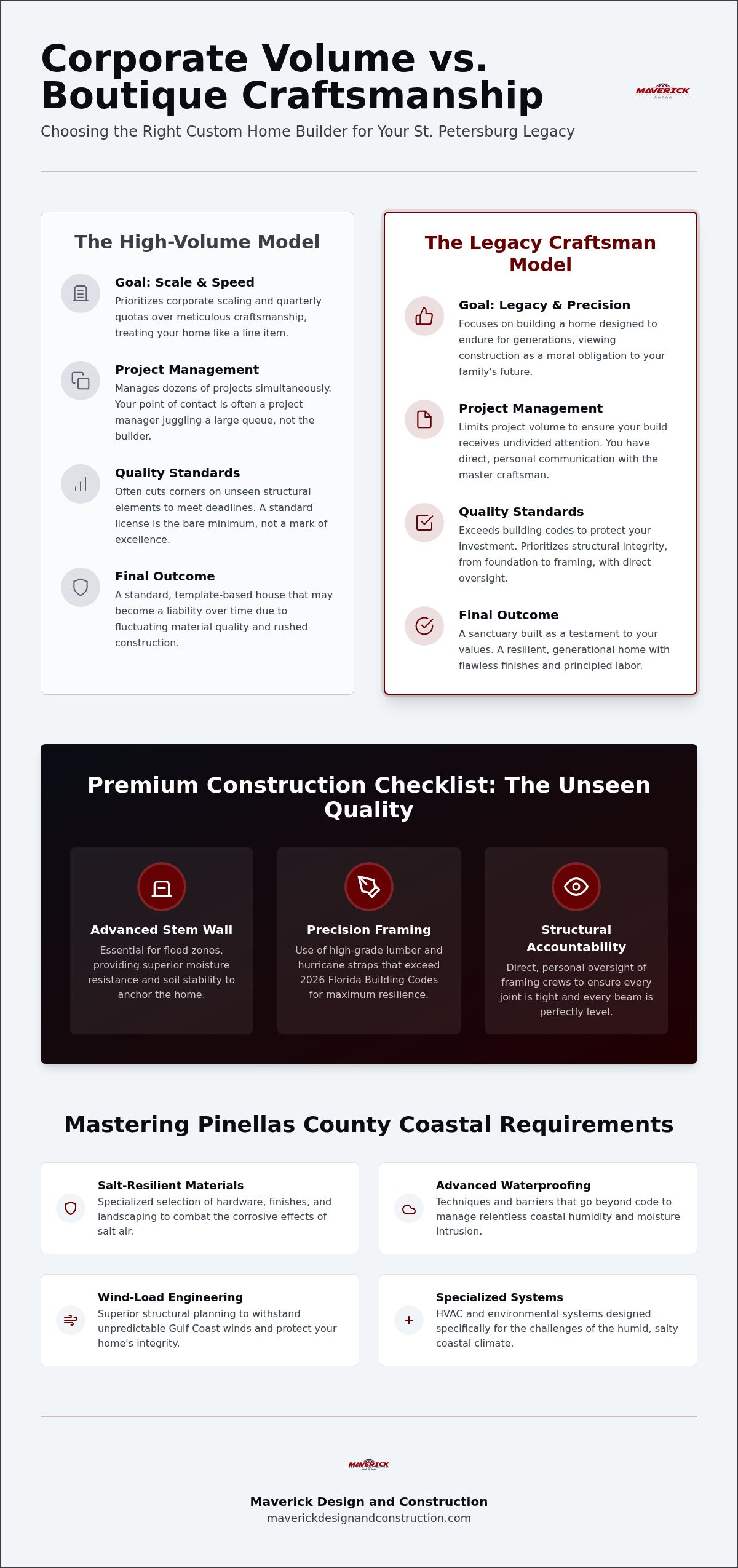 Custom home builders St. Petersburg