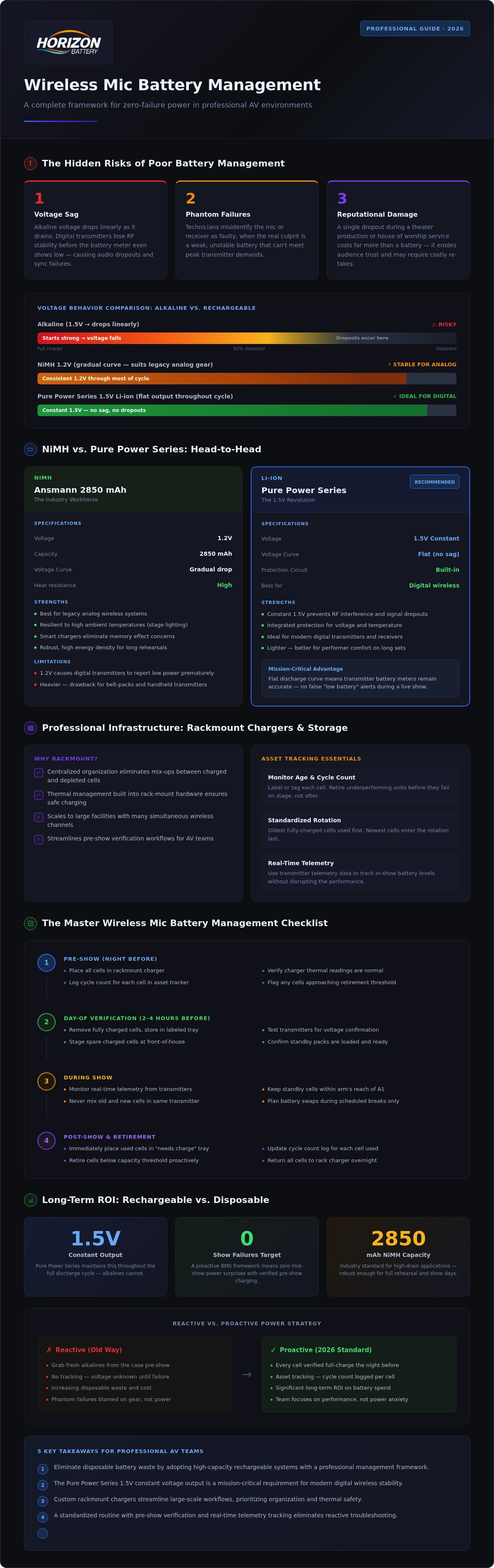 Wireless mic battery management