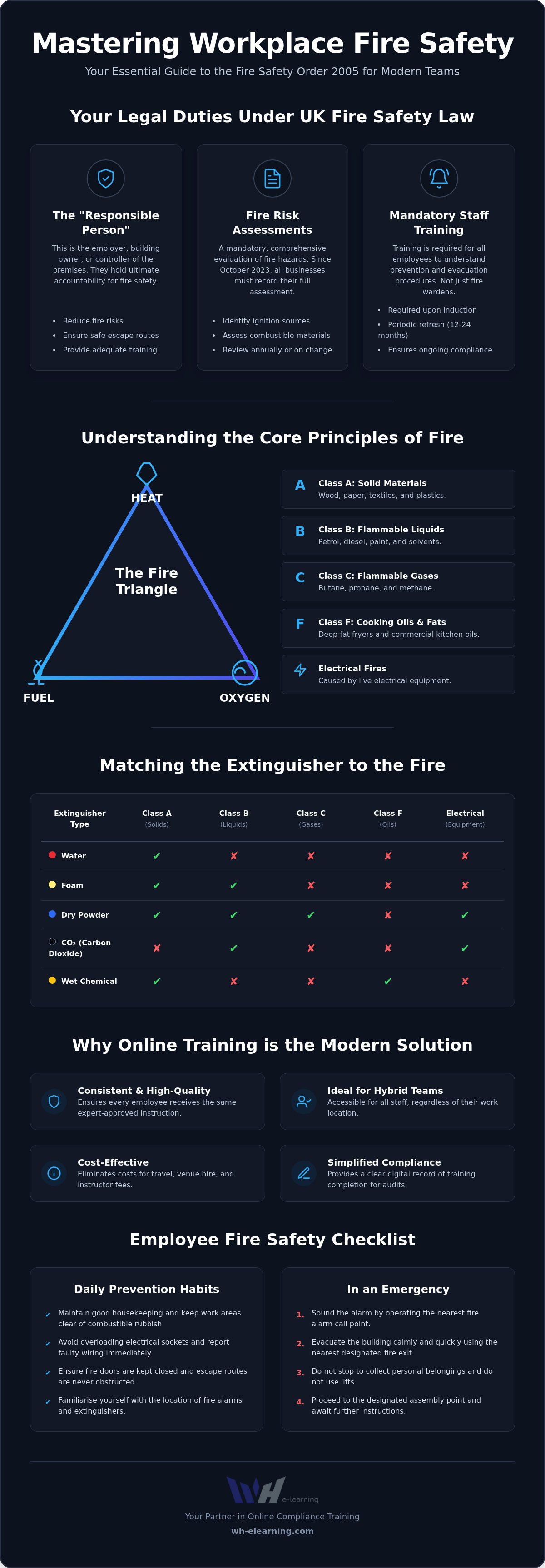 Fire safety training online