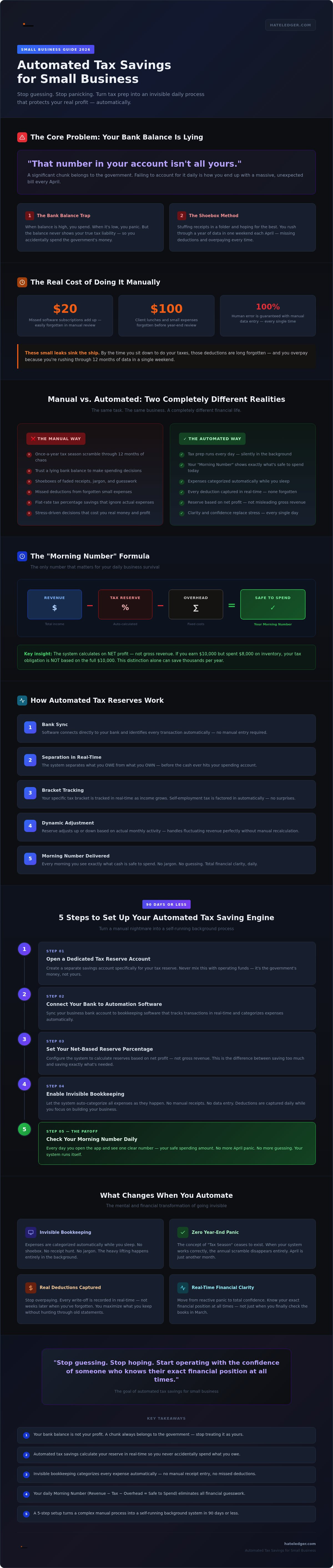 Automated tax savings for small business