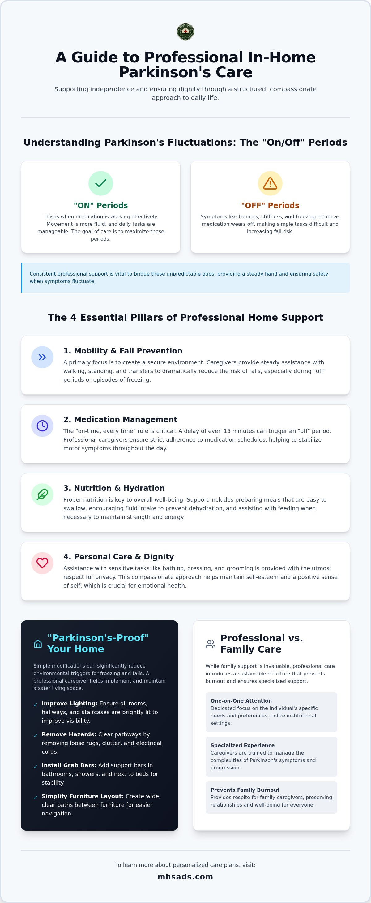Home care for Parkinson's patients