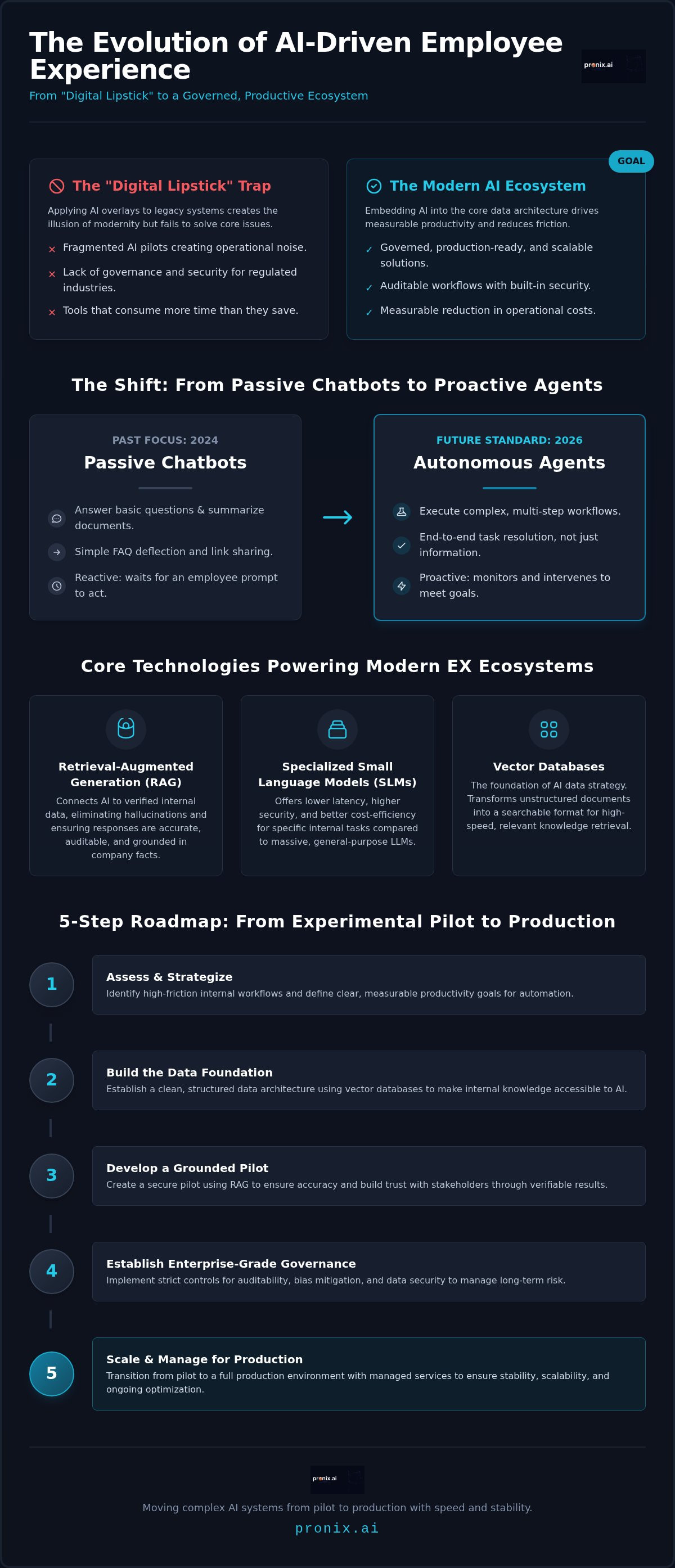 AI-driven employee experience tools