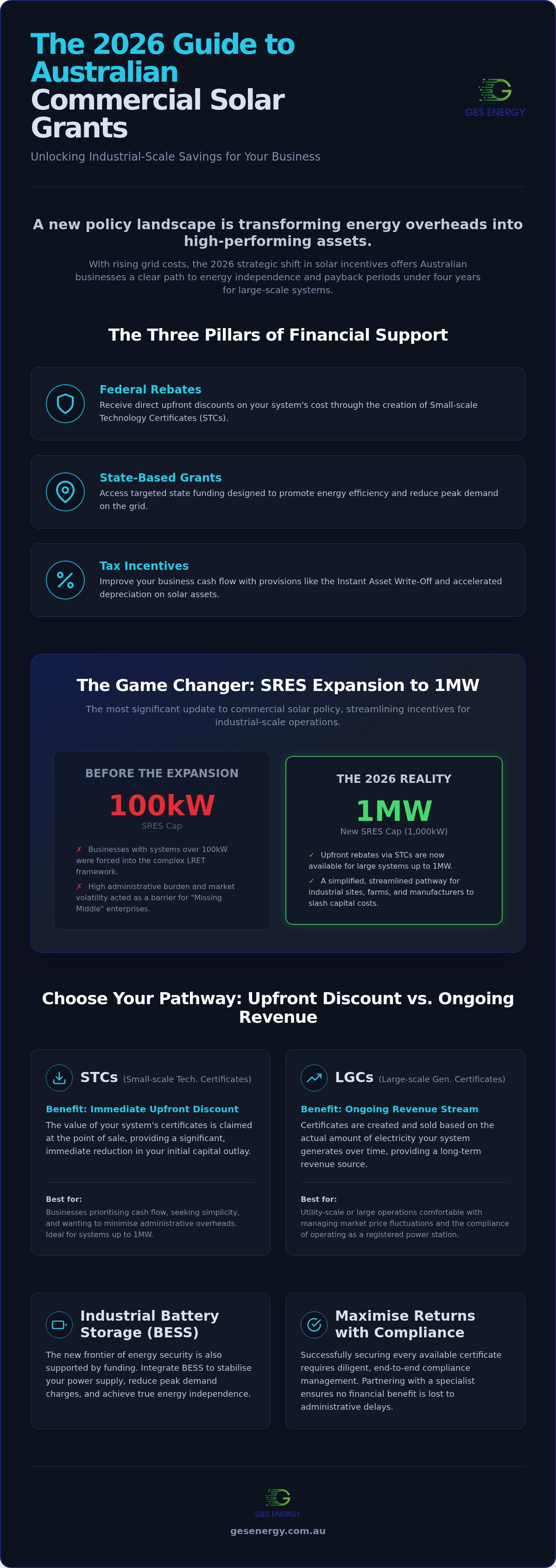 Commercial solar grants australia 2026