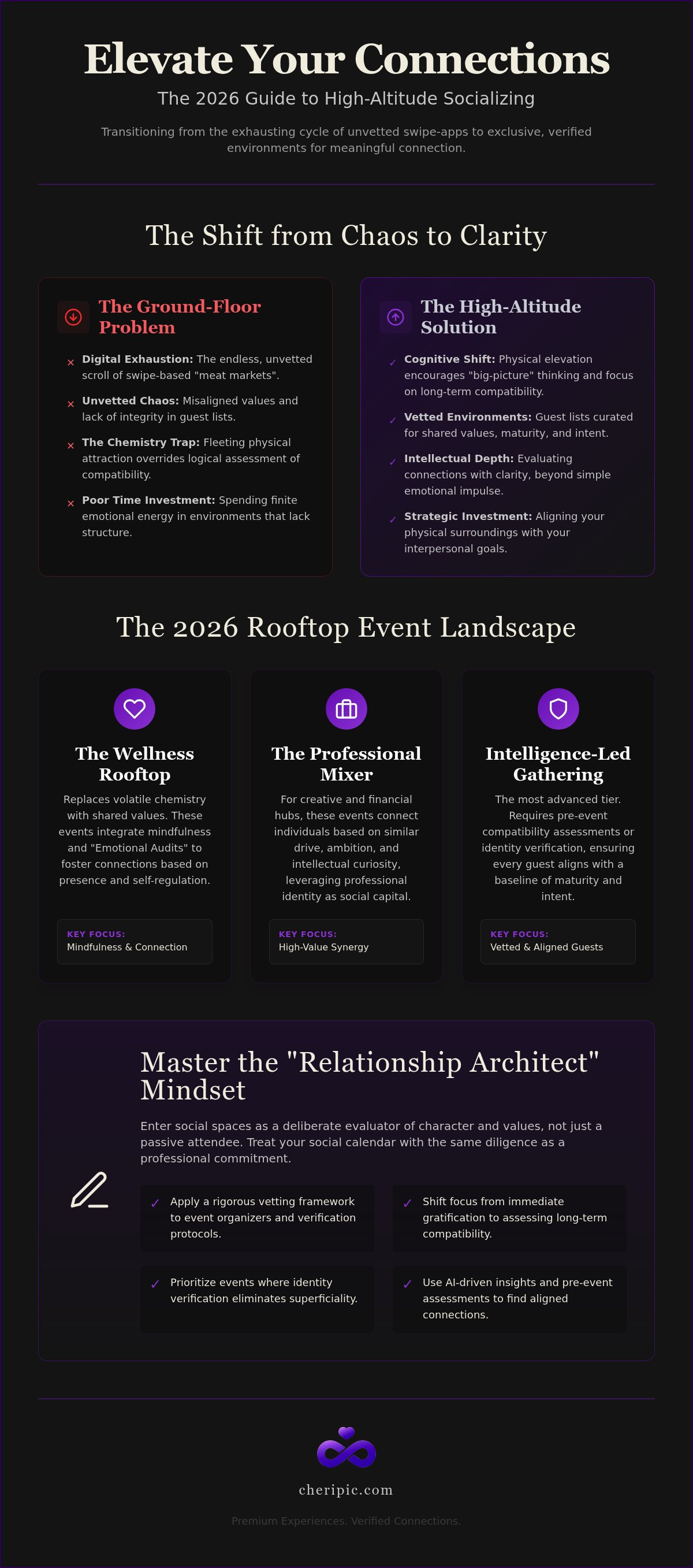 Rooftop events for singles