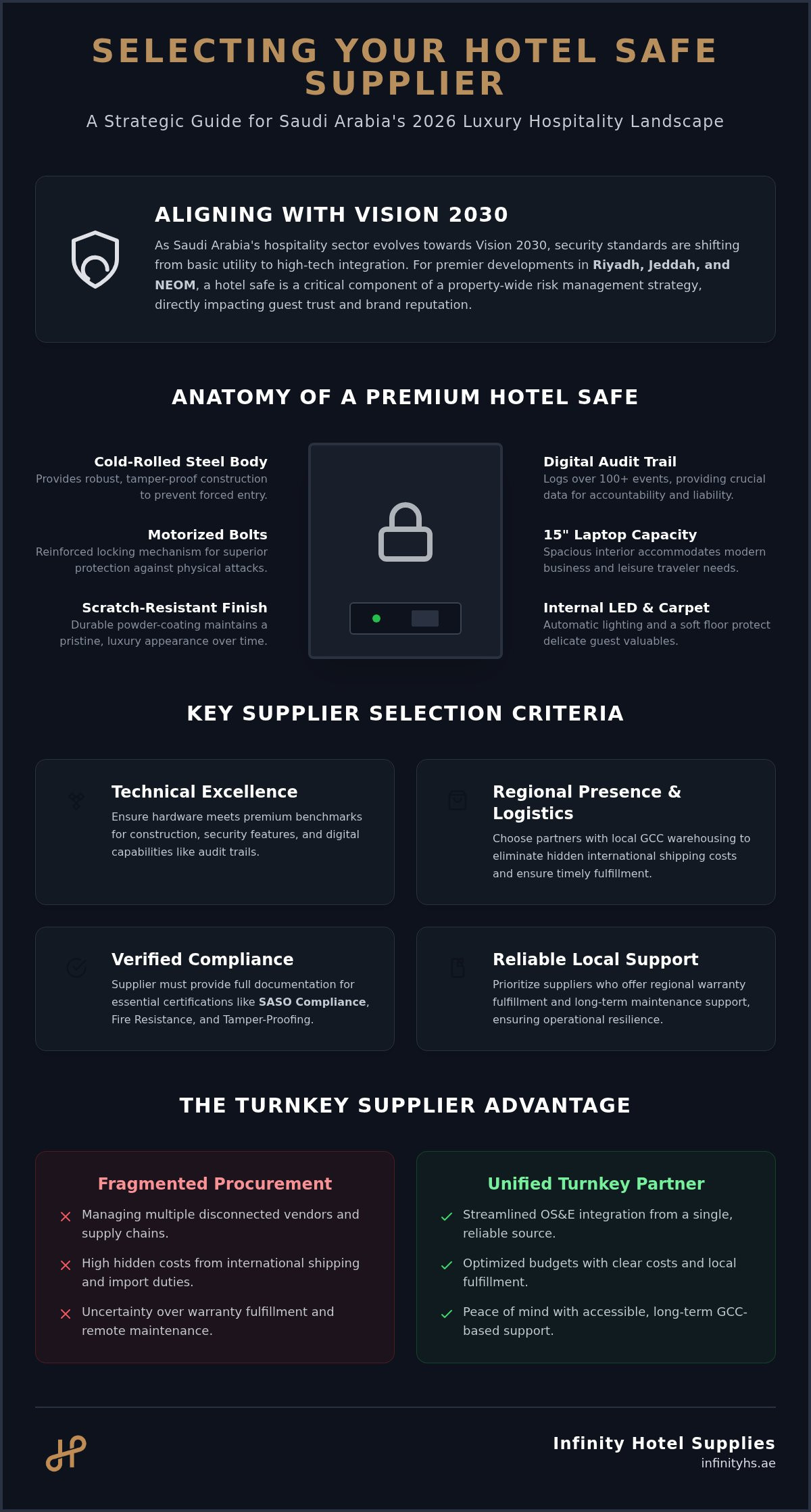 Hotel room safe supplier in Saudi Arabia
