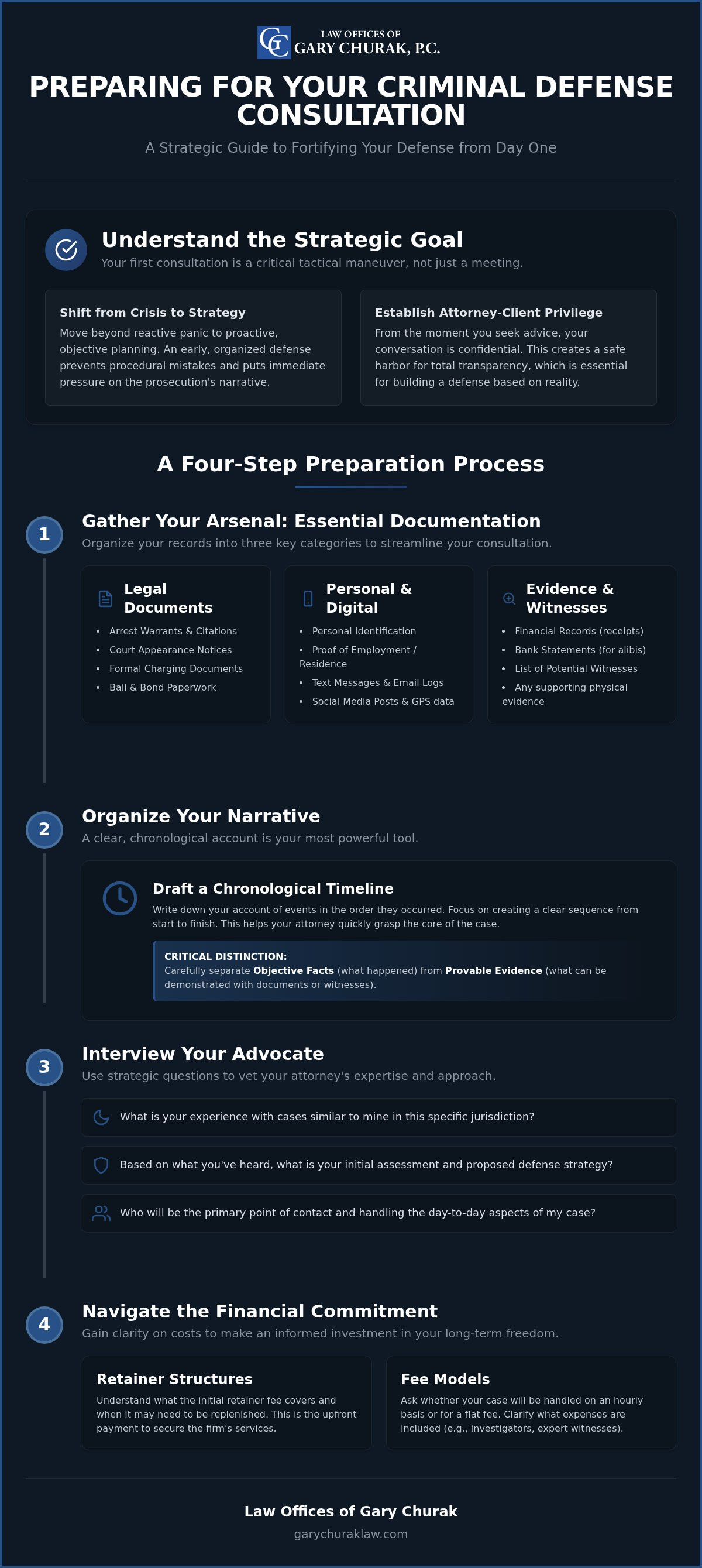 Preparing for a criminal defense consultation