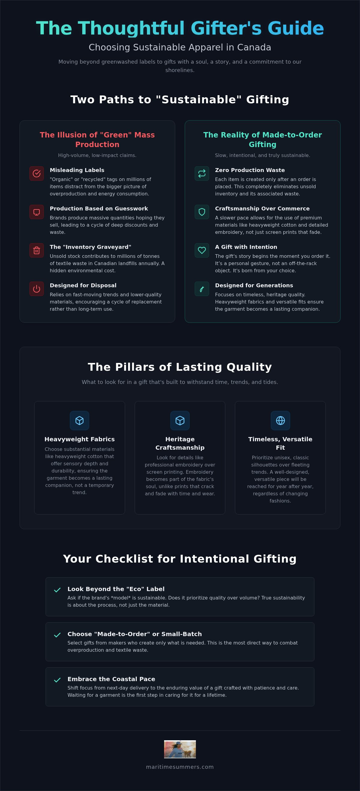 Sustainable apparel gifts Canada