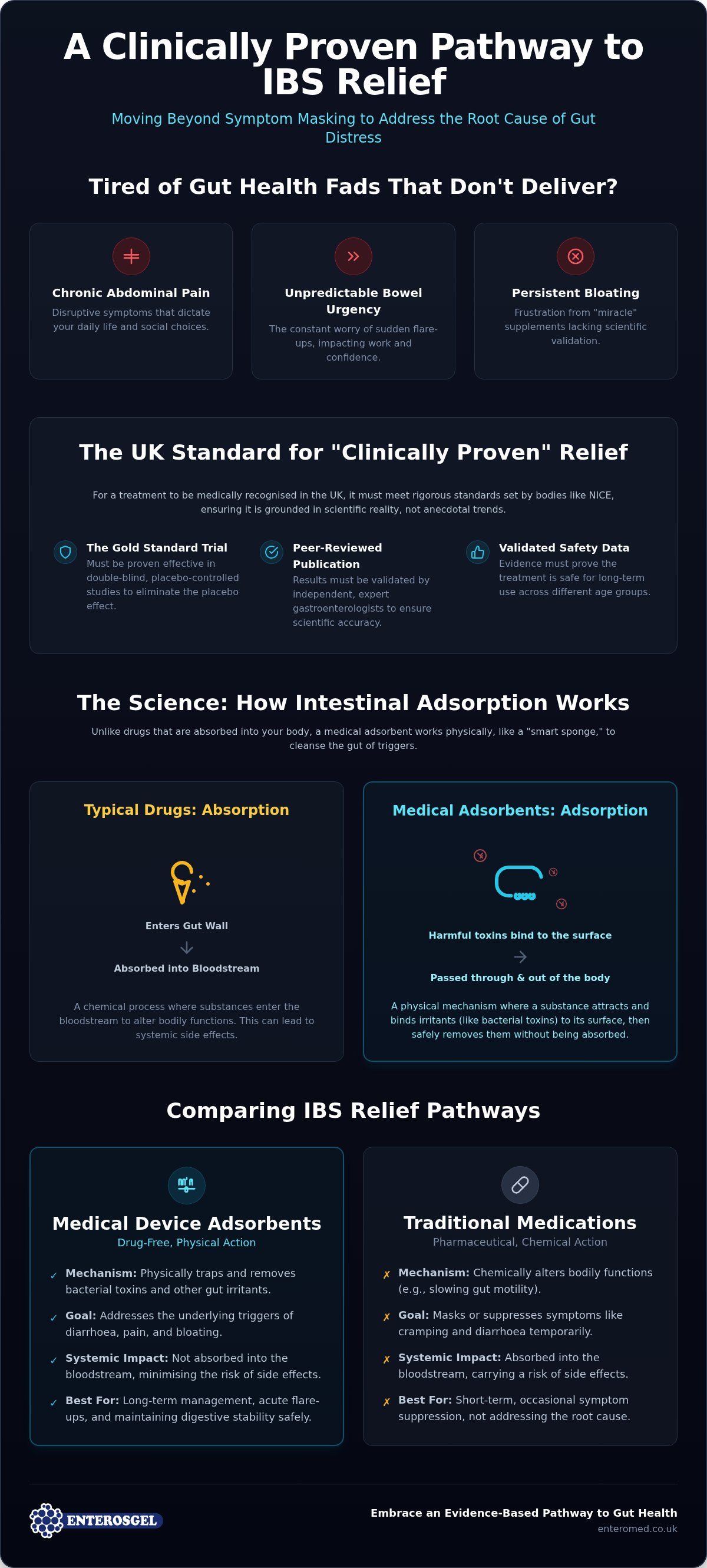 Clinically proven IBS relief