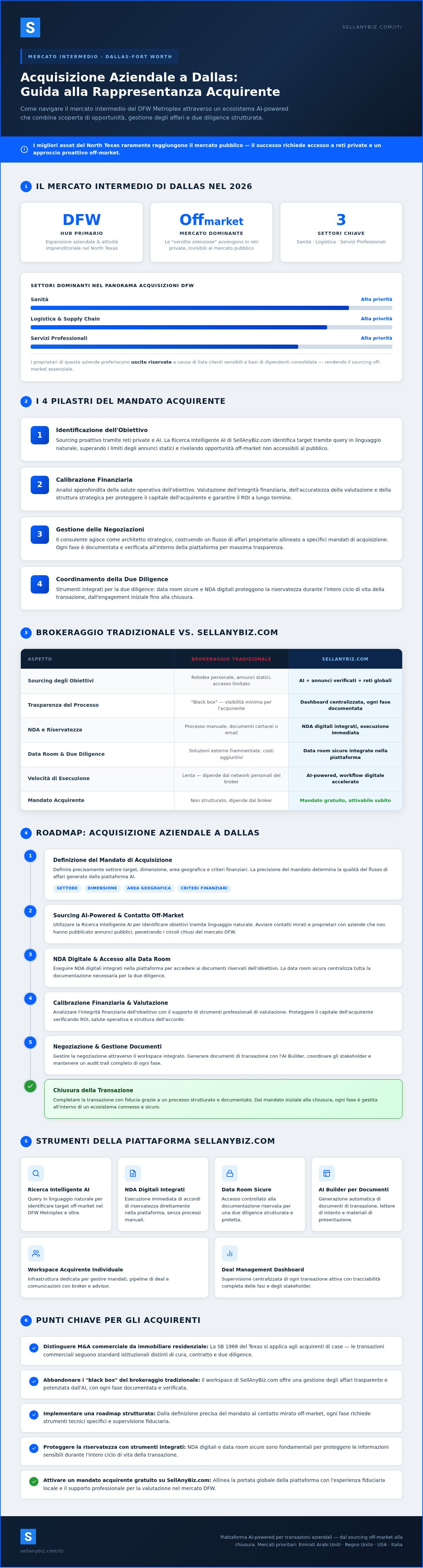 Rappresentanza acquirente Dallas