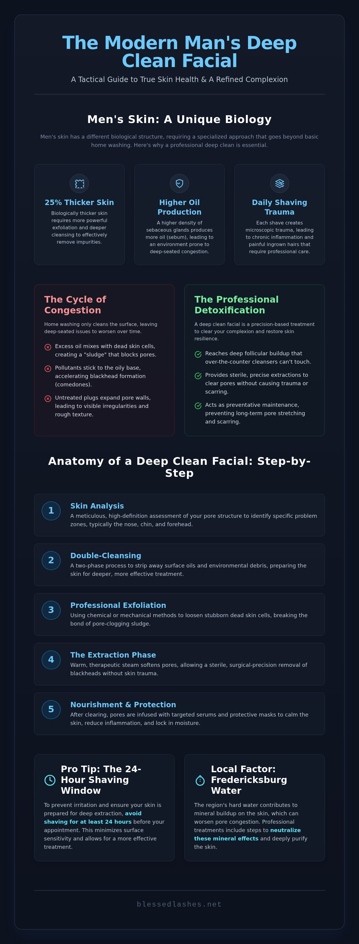 Deep clean facial for men Fredericksburg