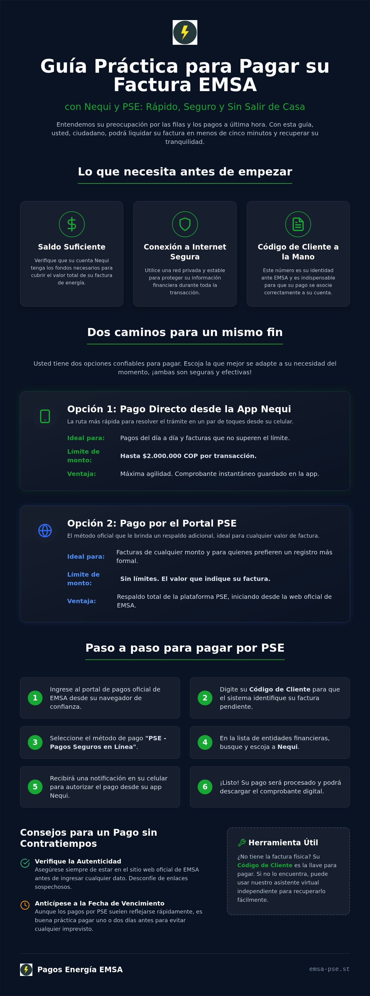Pagar emsa con nequi pse