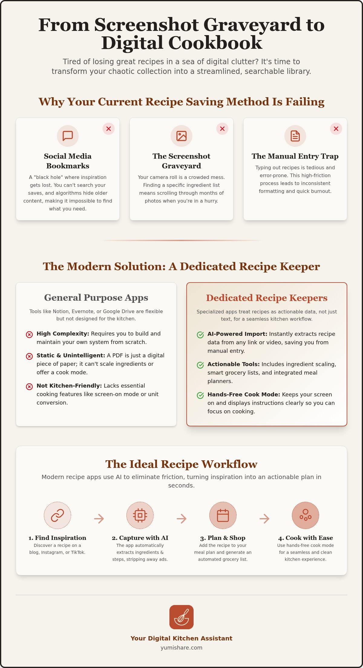 How to organize recipes digitally