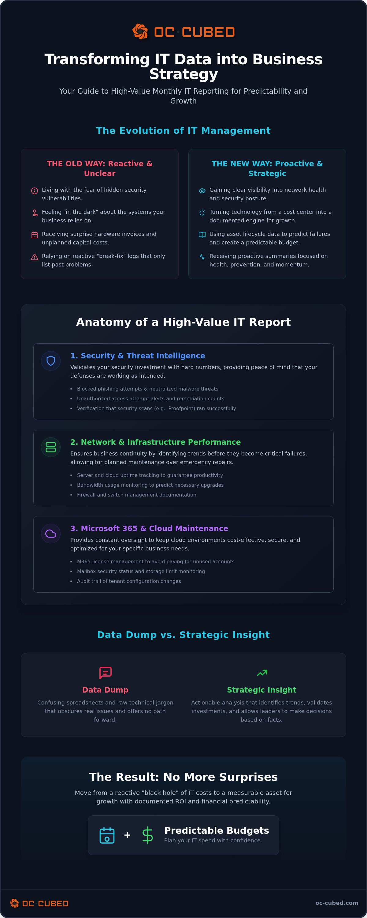 Monthly IT reporting services