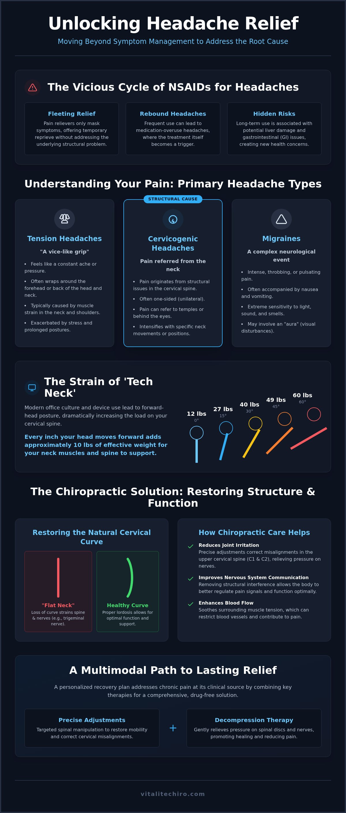 Headache relief chiropractor