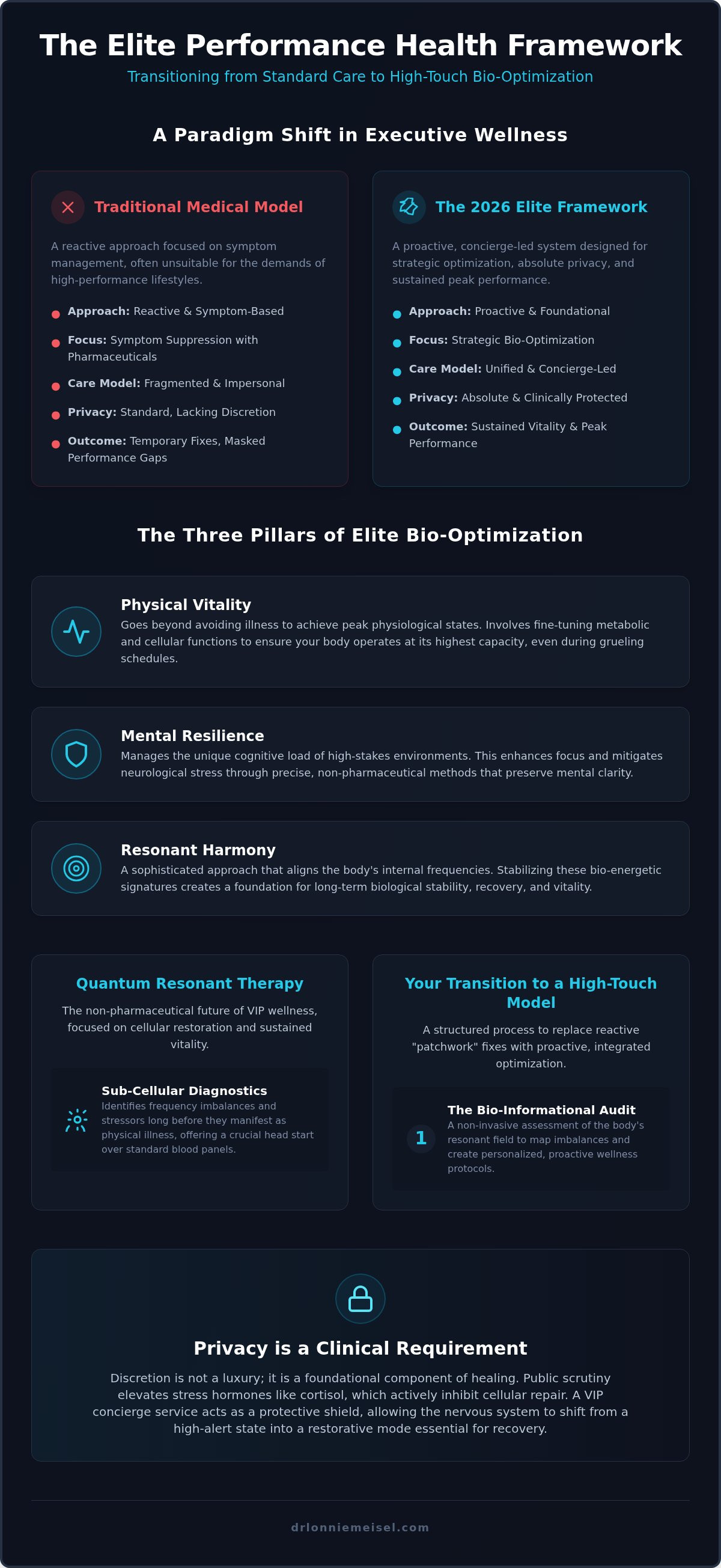 Holistic health for high-profile individuals