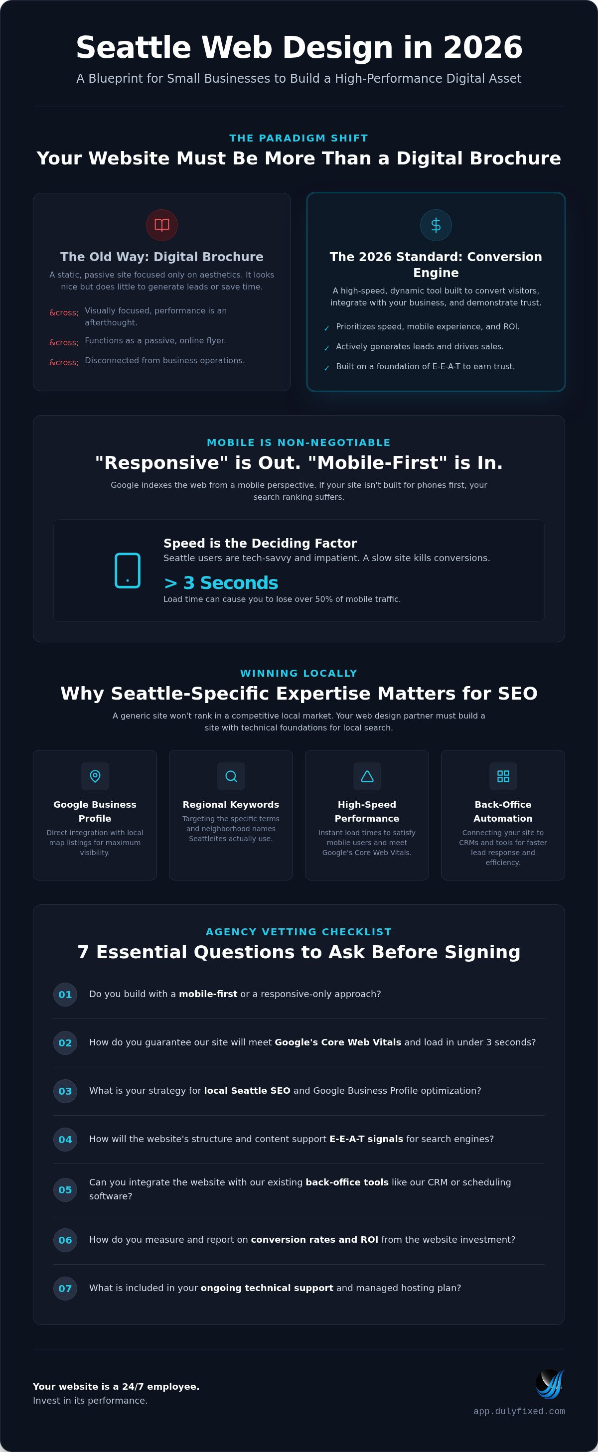 Best web design company Seattle