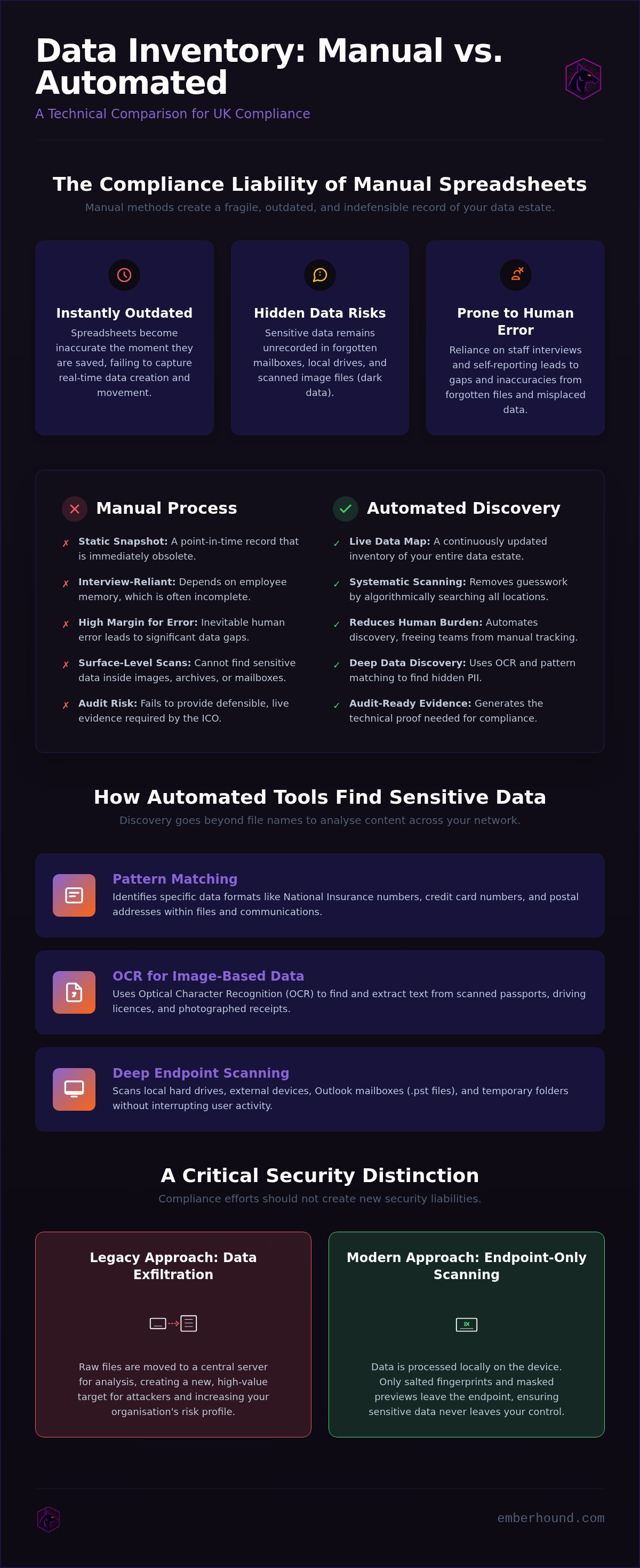 Automated data inventory tool