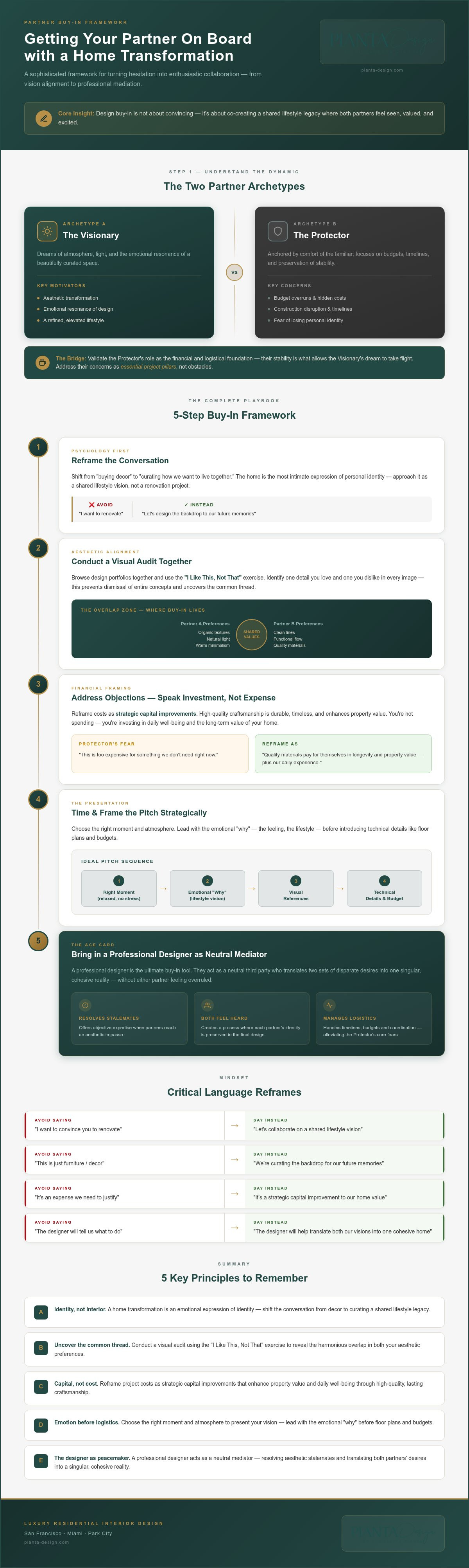 Getting buy-in from your partner on a design project
