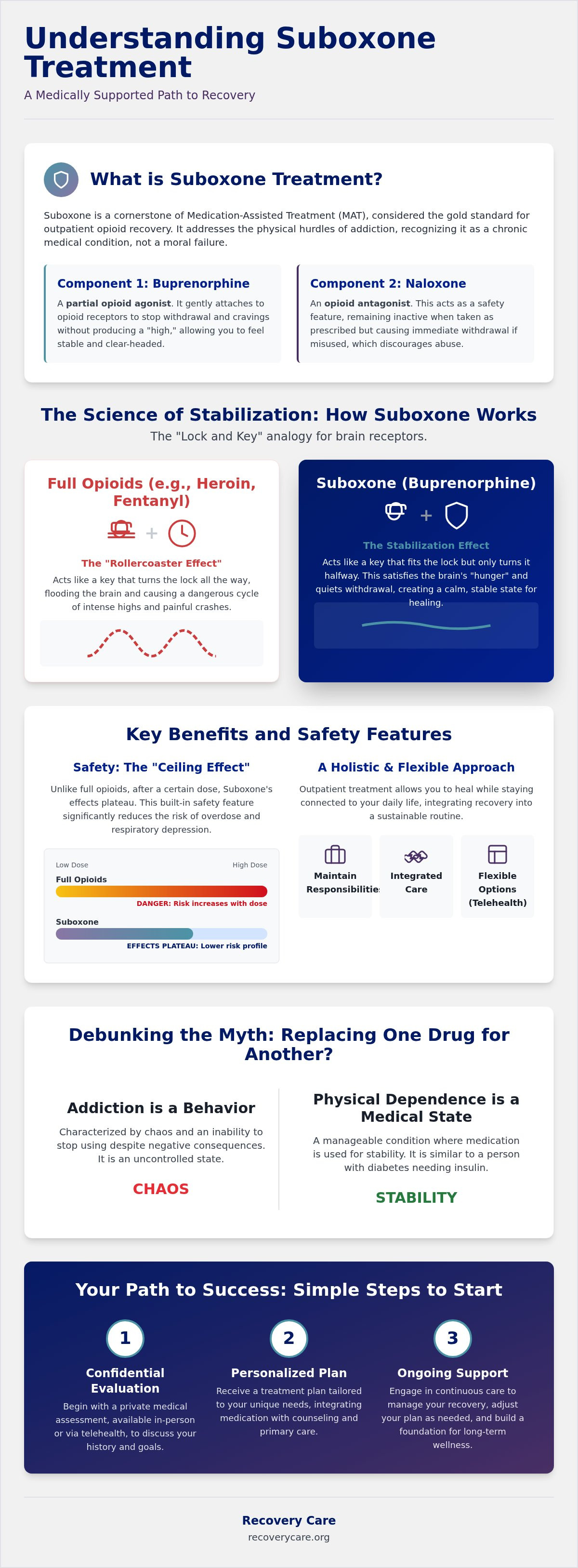 Suboxone treatment